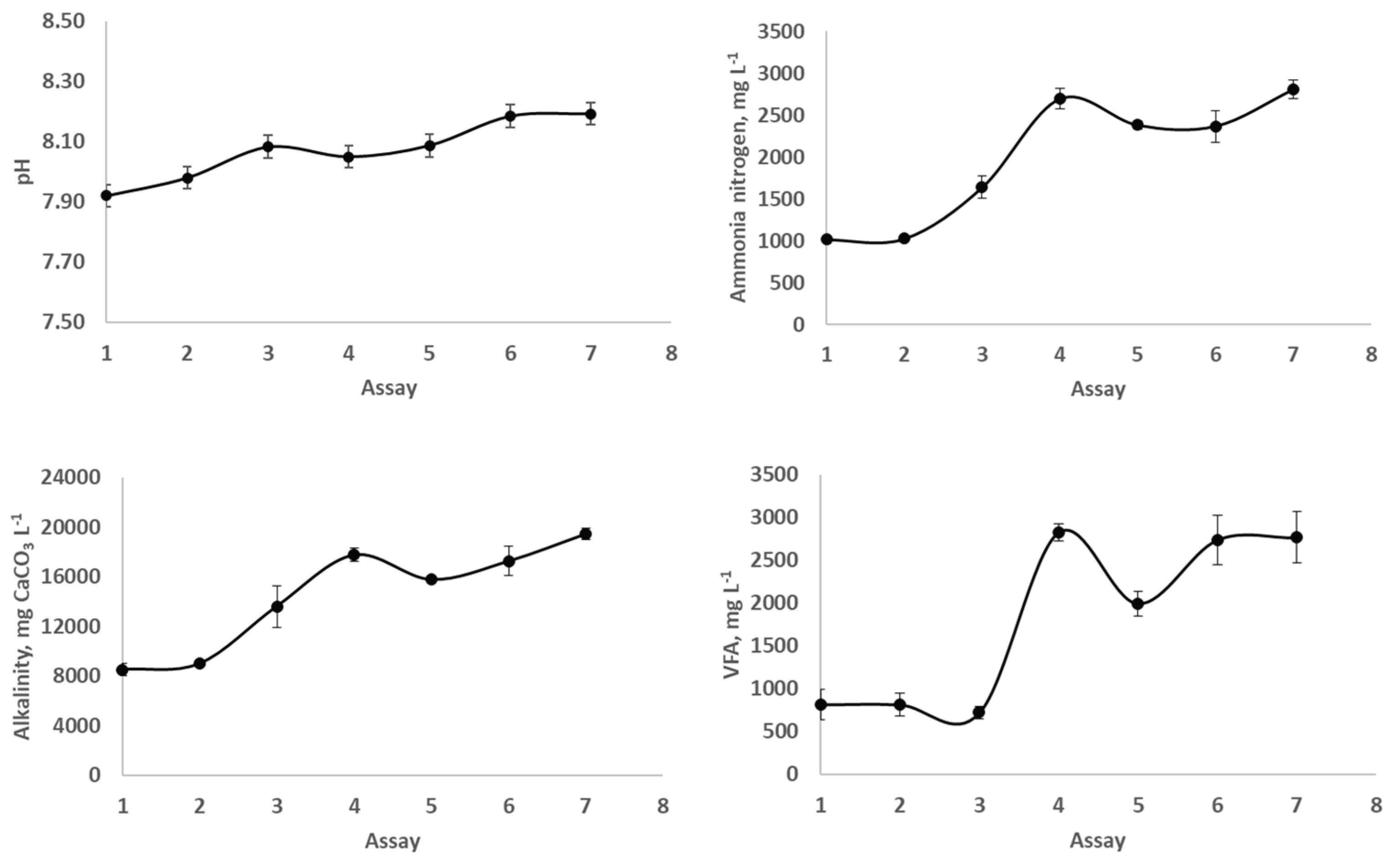 Preprints 170045 g004