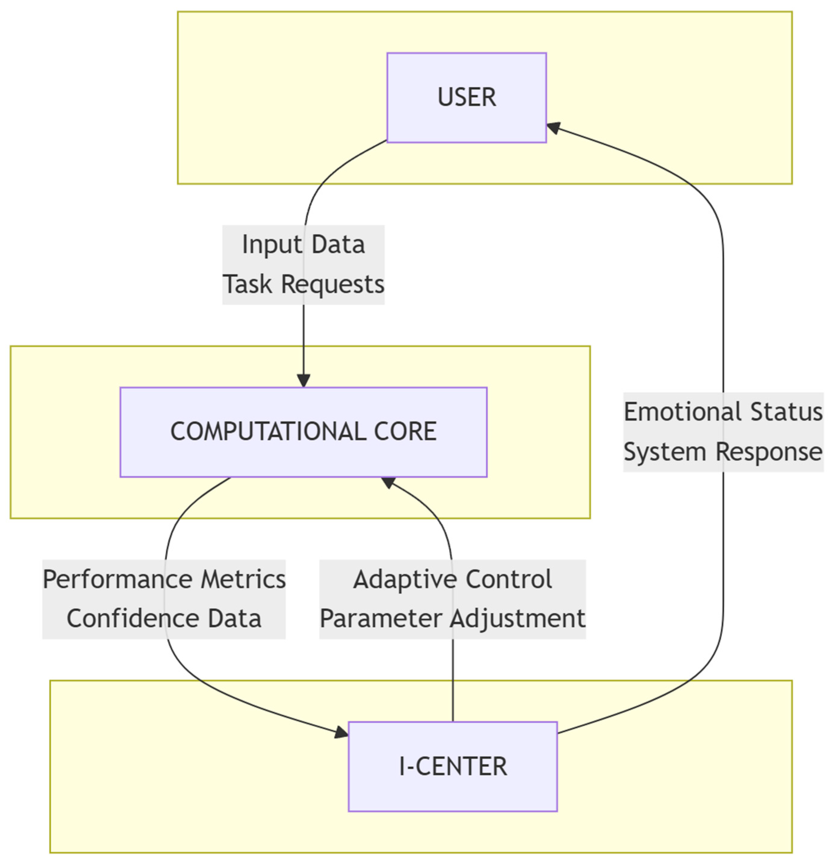 Preprints 185132 g001
