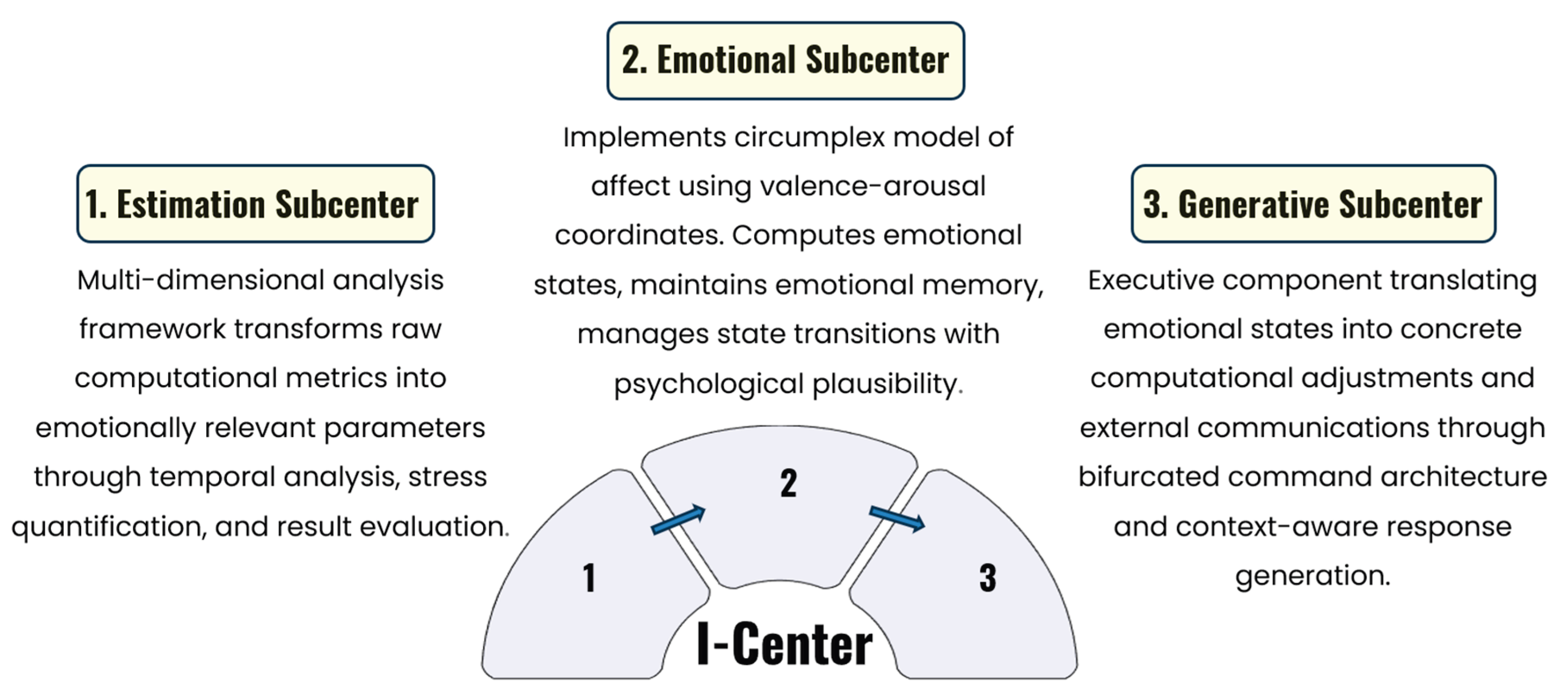 Preprints 185132 g002