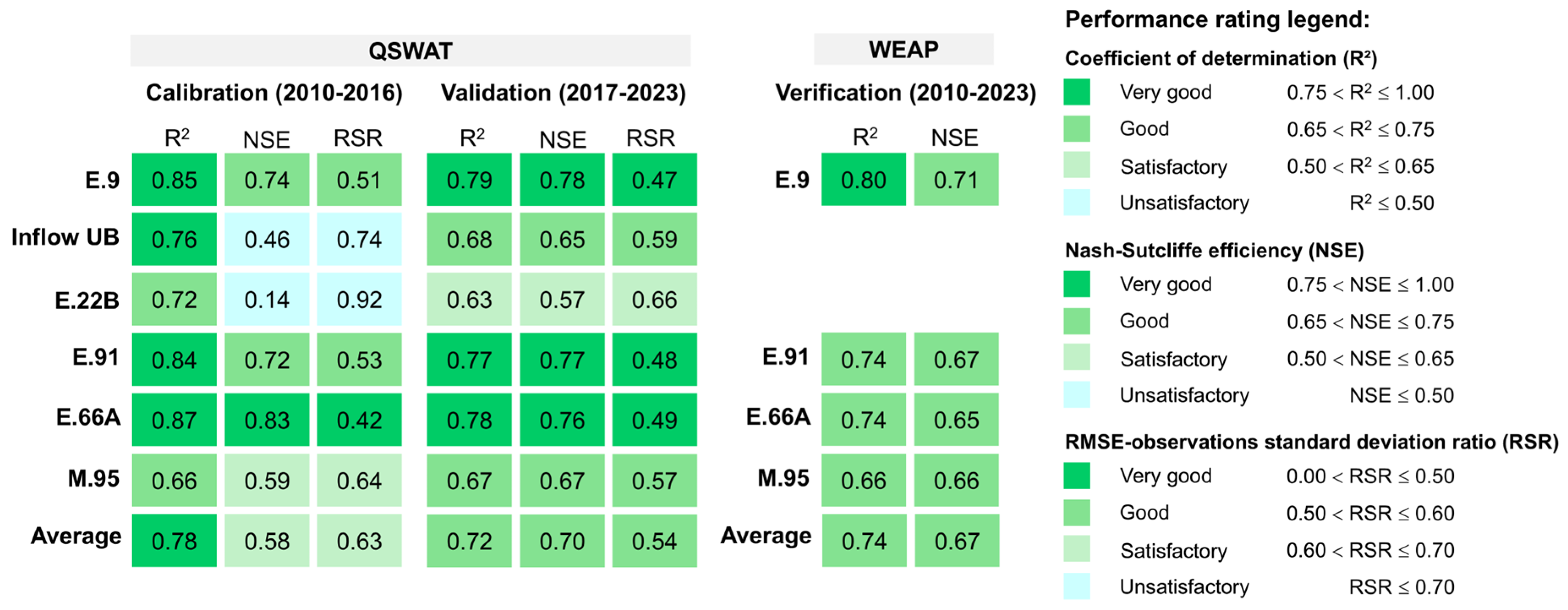 Preprints 193593 g007
