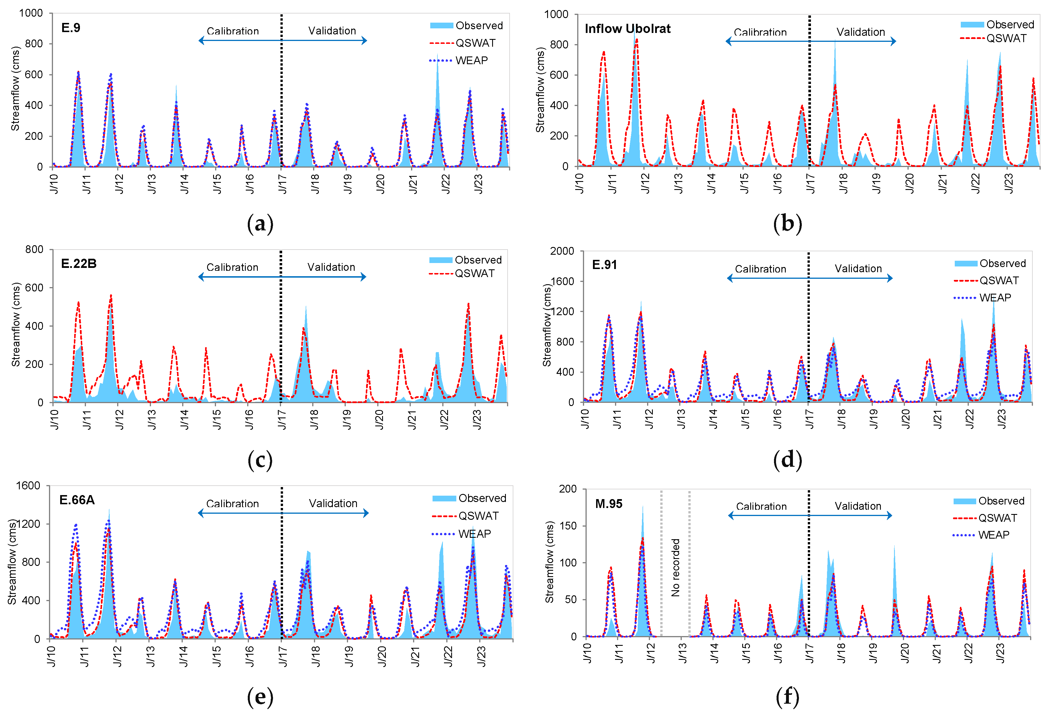 Preprints 193593 g008