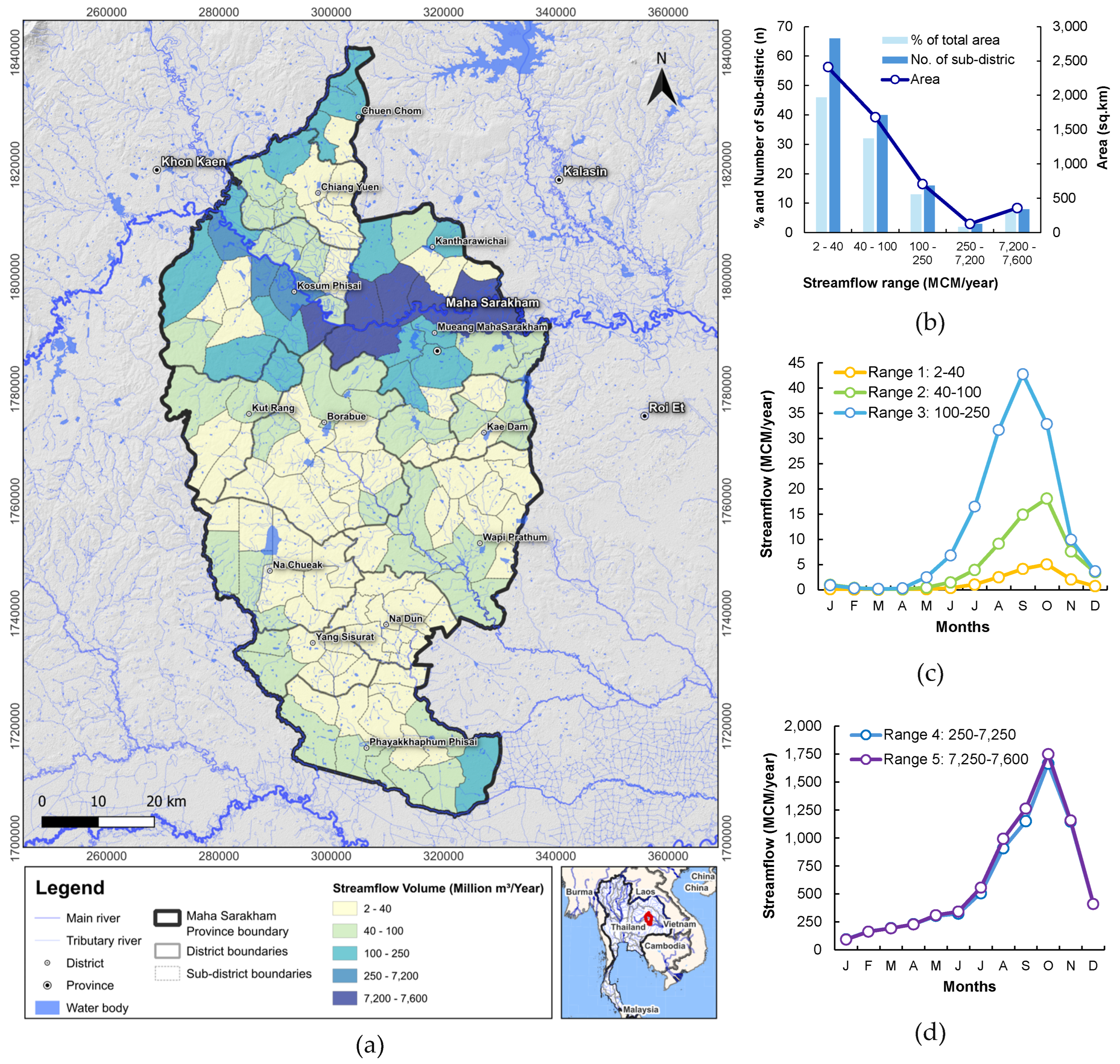 Preprints 193593 g009