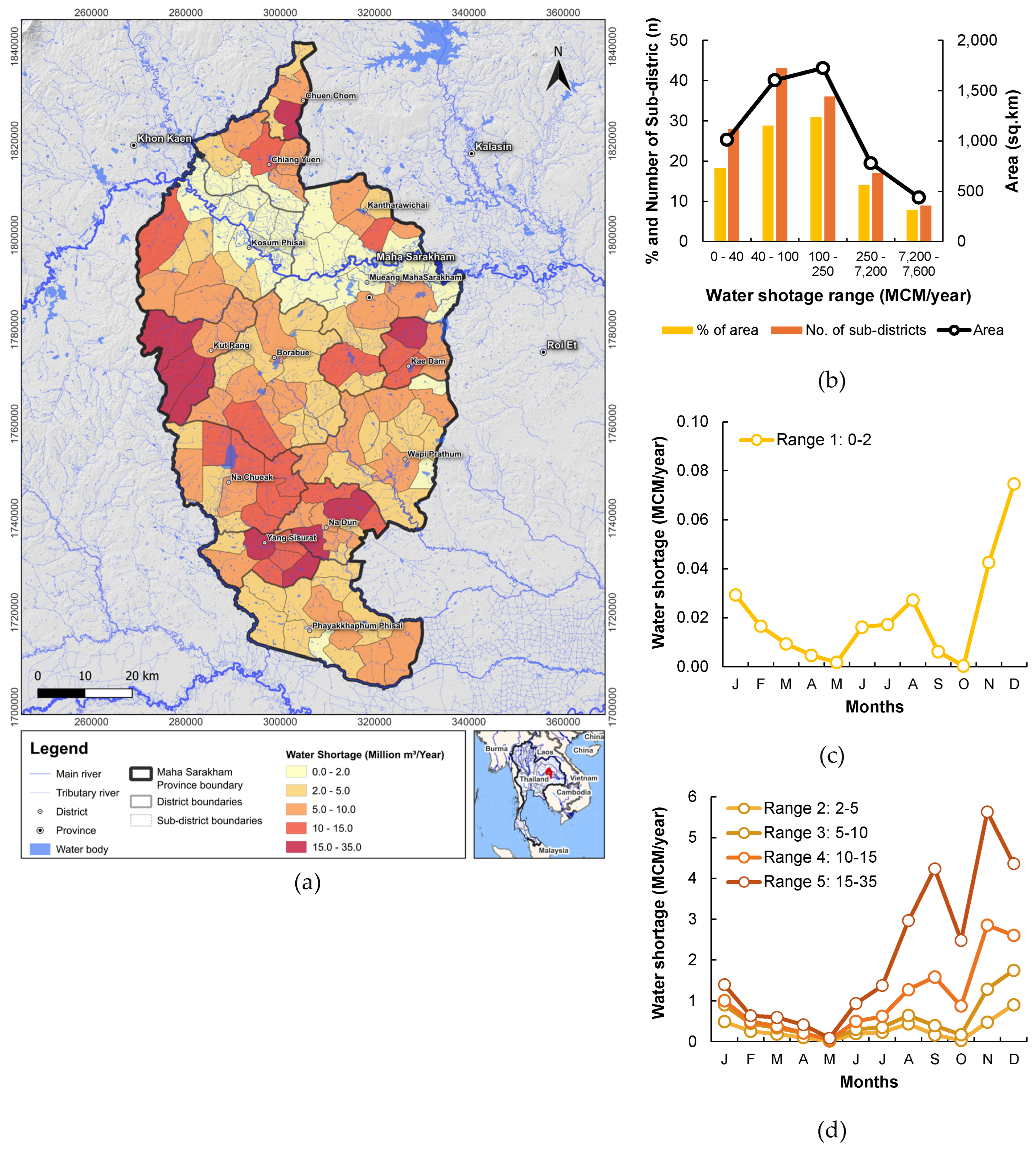 Preprints 193593 g011