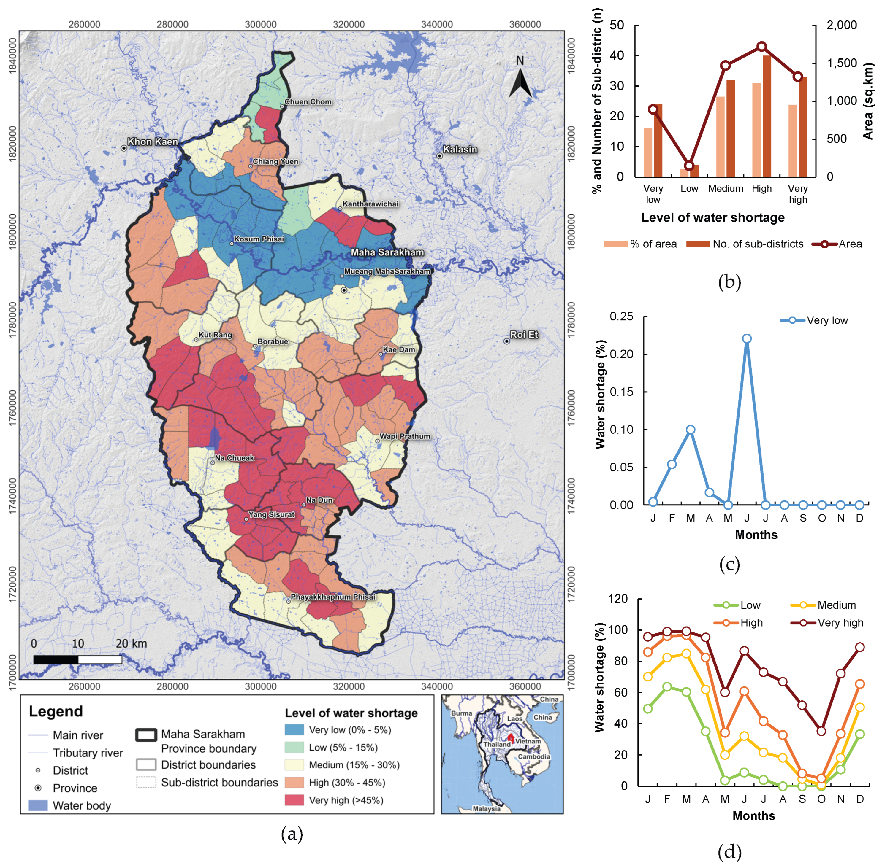 Preprints 193593 g012