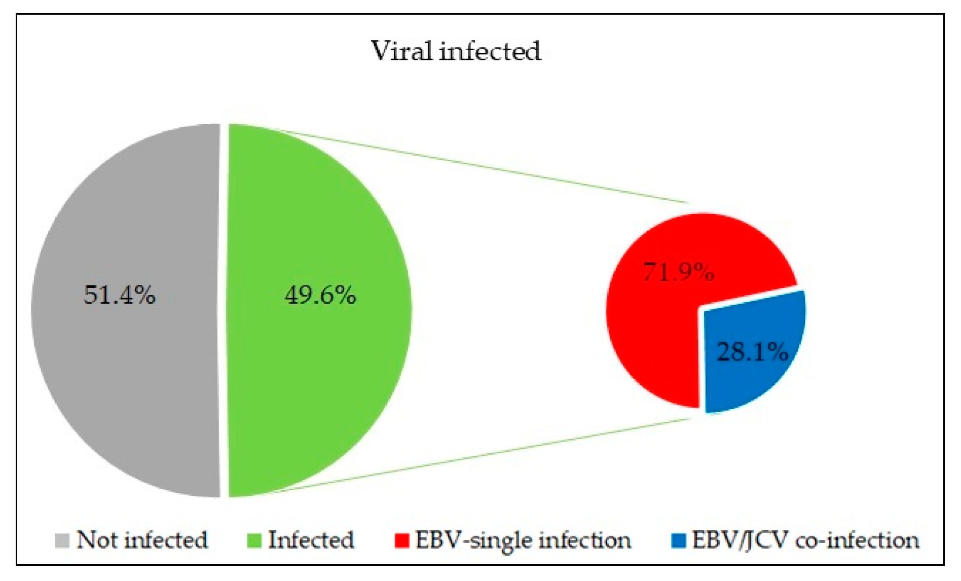 Preprints 154552 g001