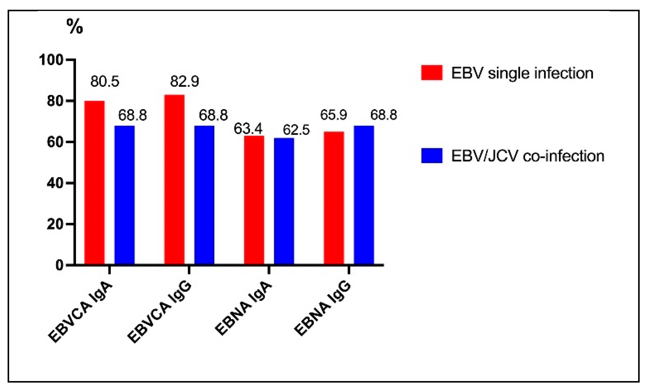 Preprints 154552 g002