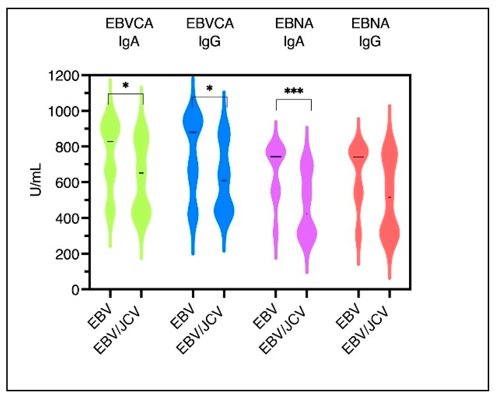 Preprints 154552 g003