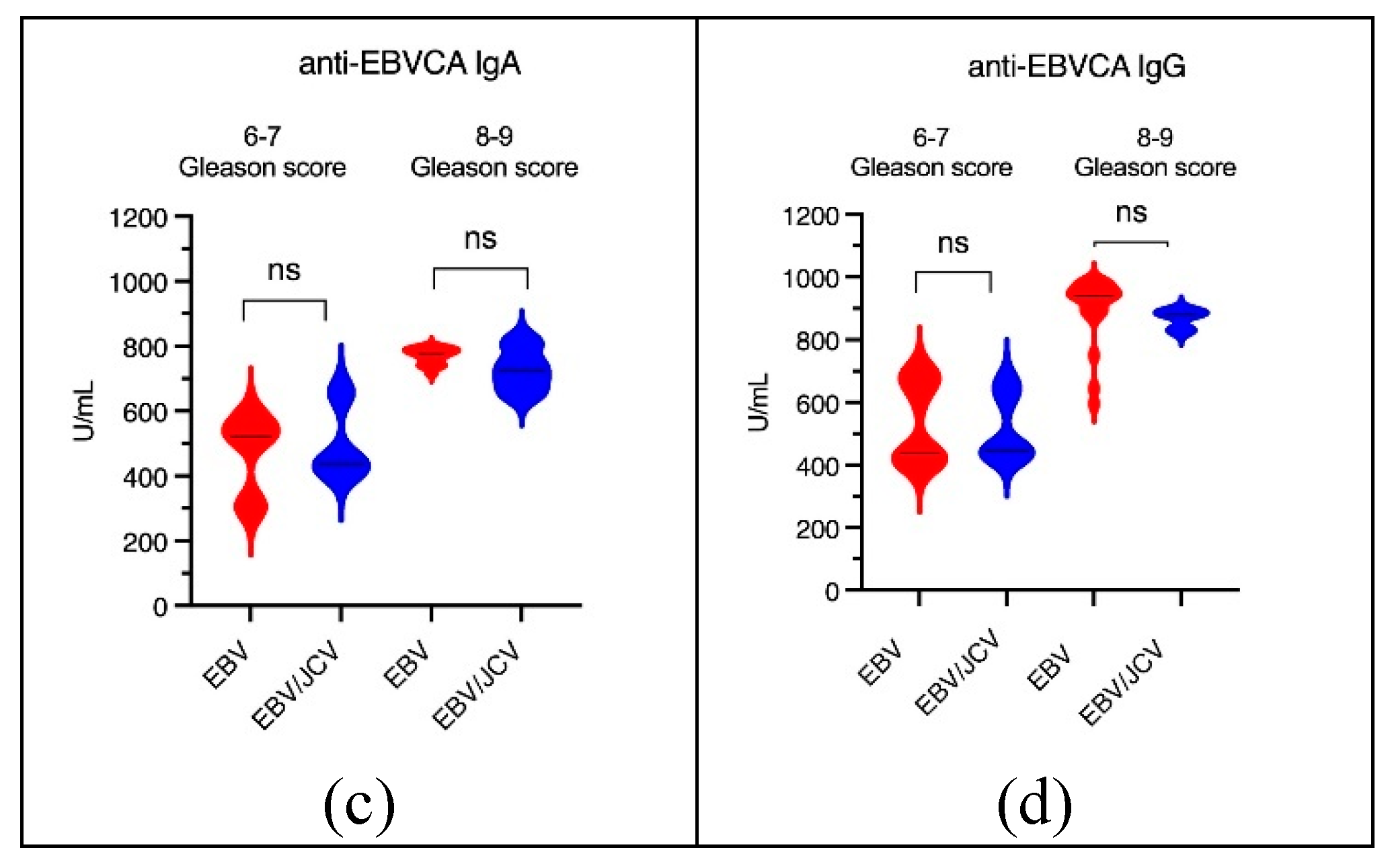 Preprints 154552 g005b