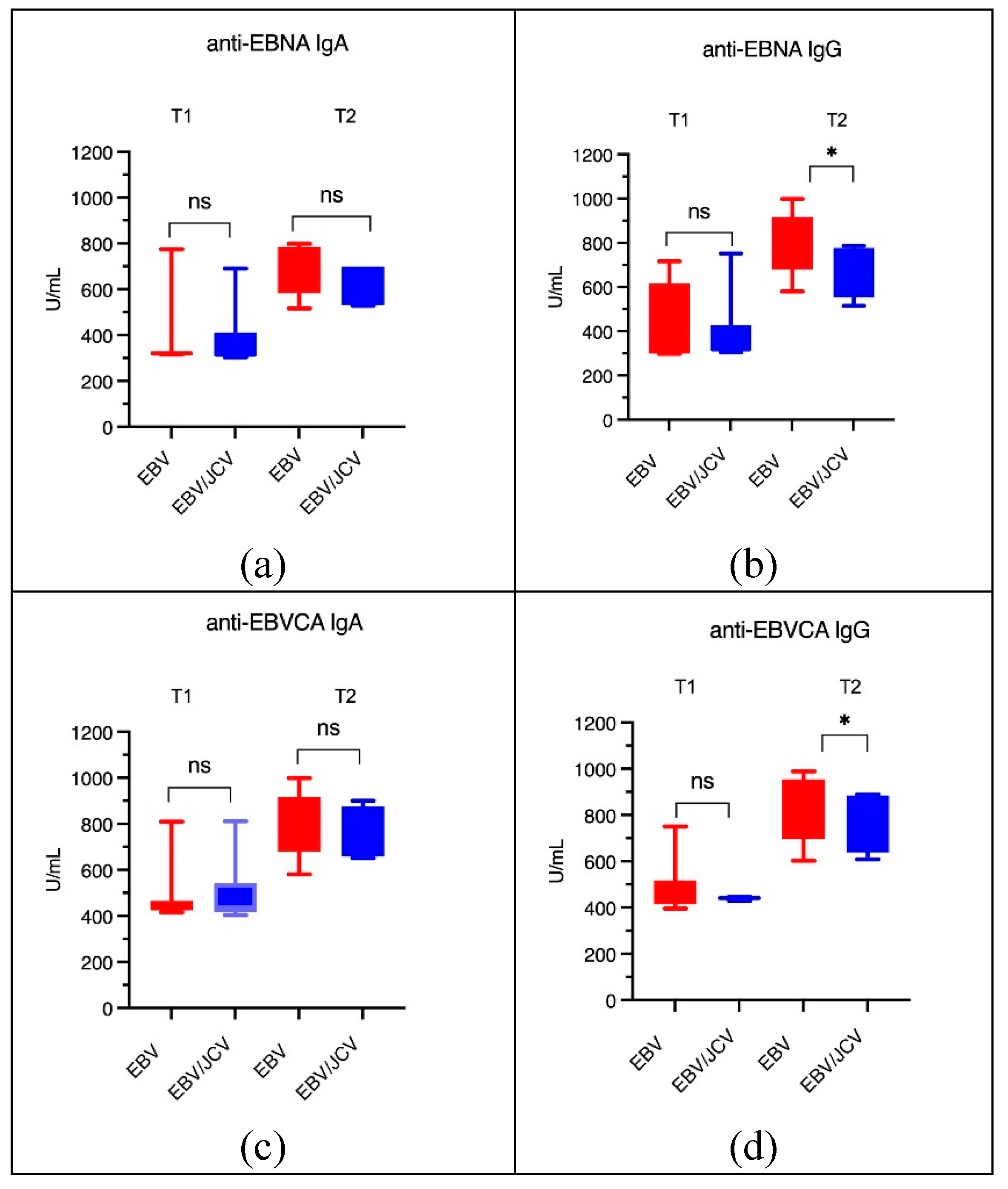 Preprints 154552 g006