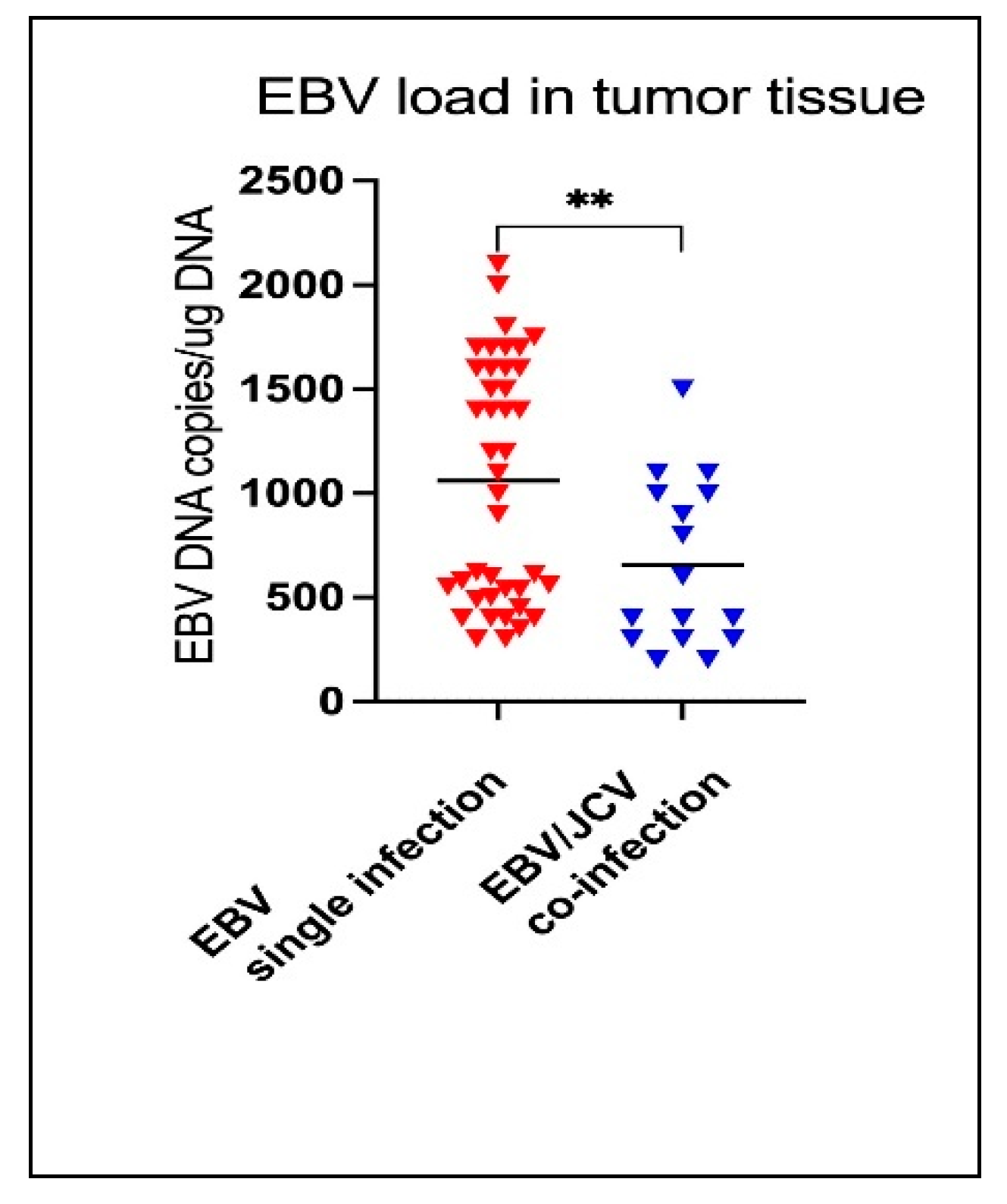 Preprints 154552 g007