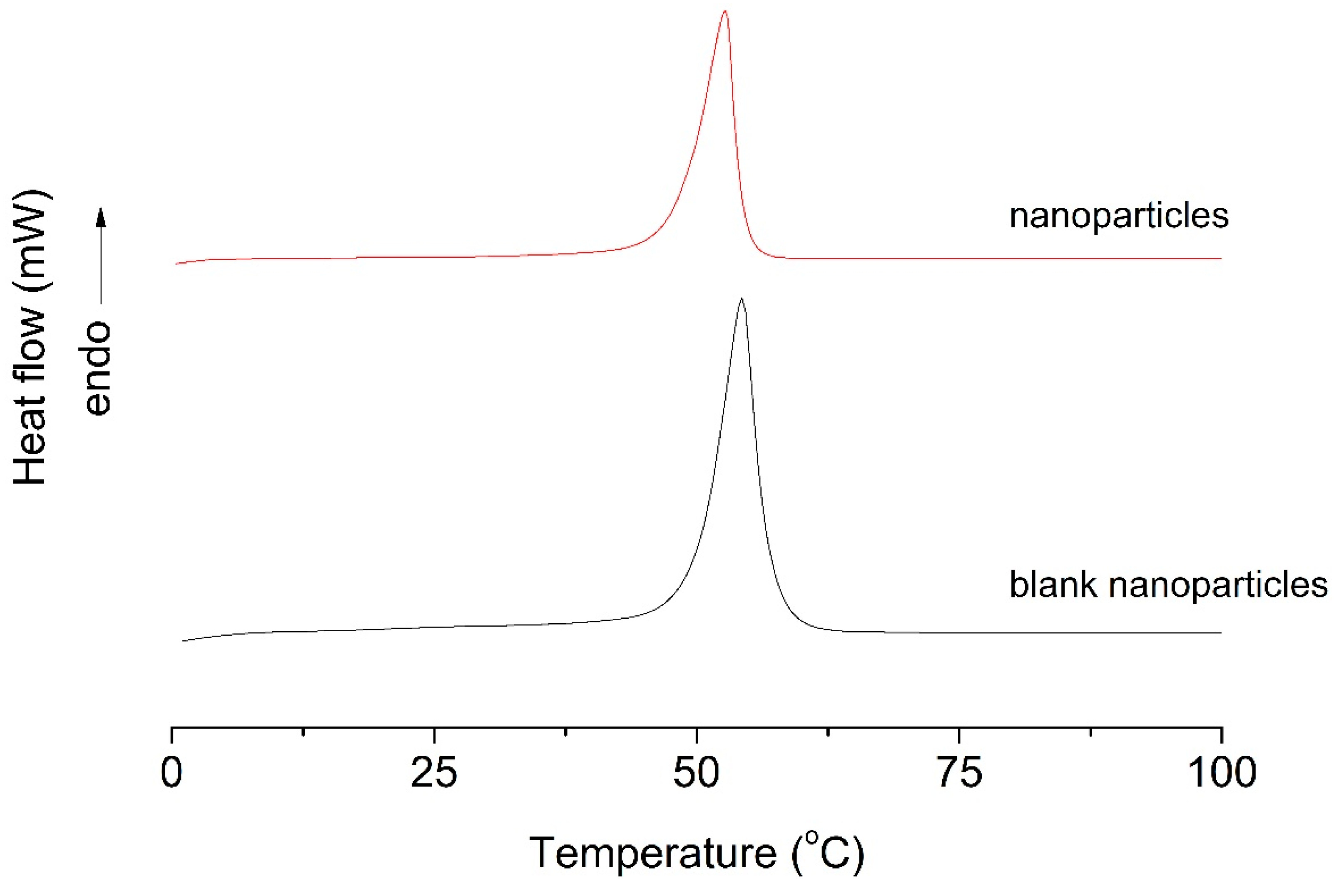 Preprints 188223 g002