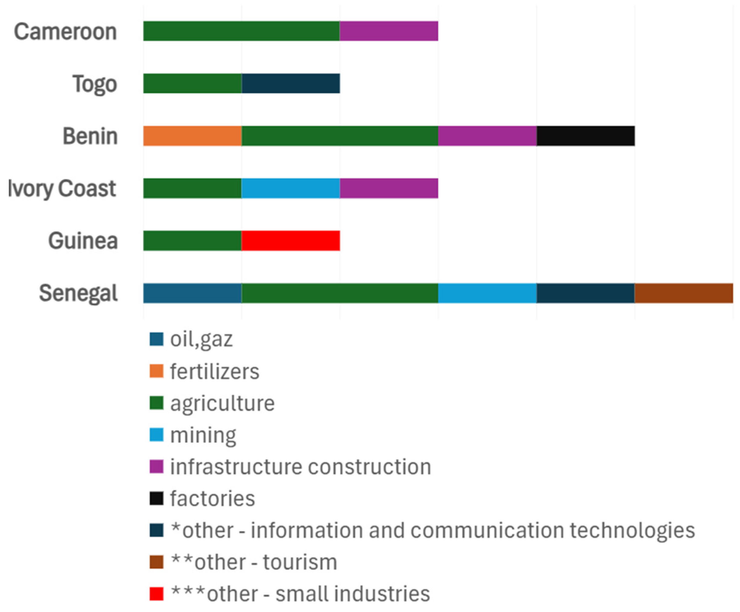 Preprints 151858 g001