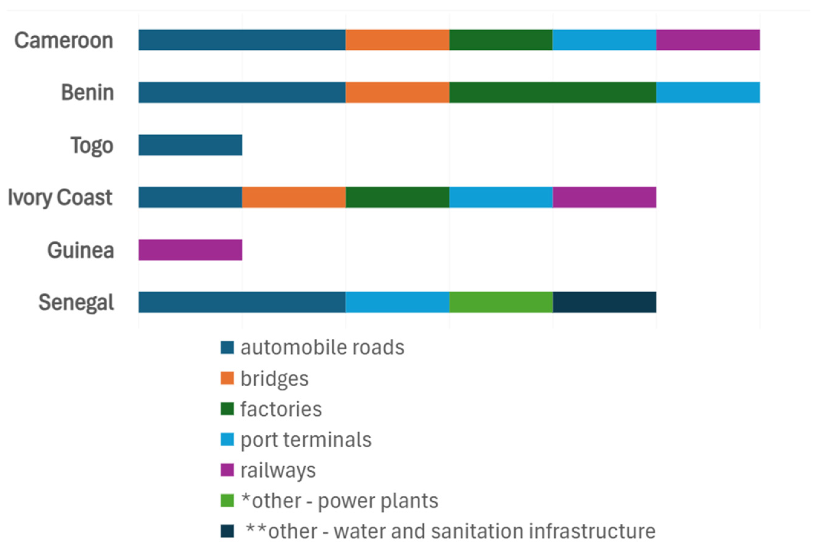 Preprints 151858 g002