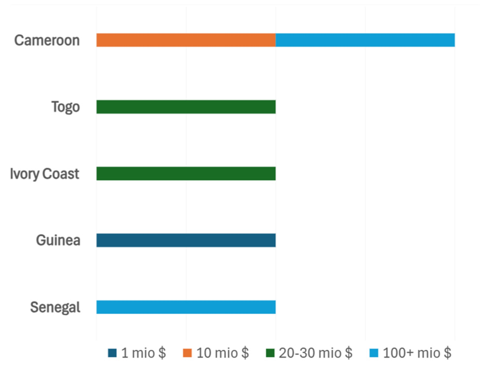Preprints 151858 g003