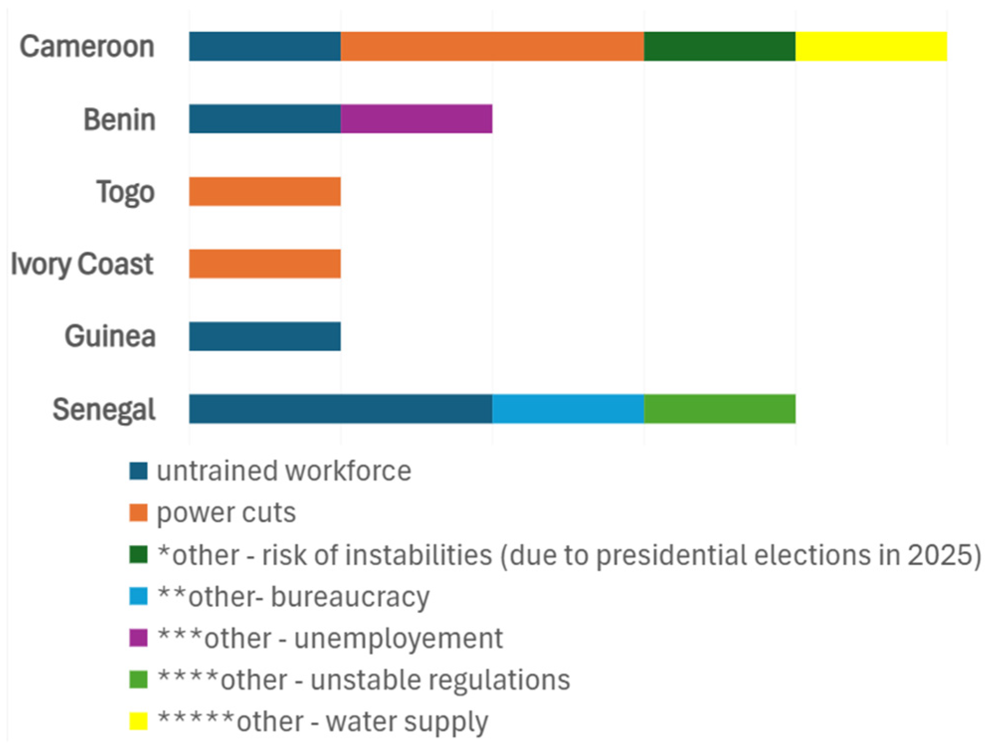 Preprints 151858 g004