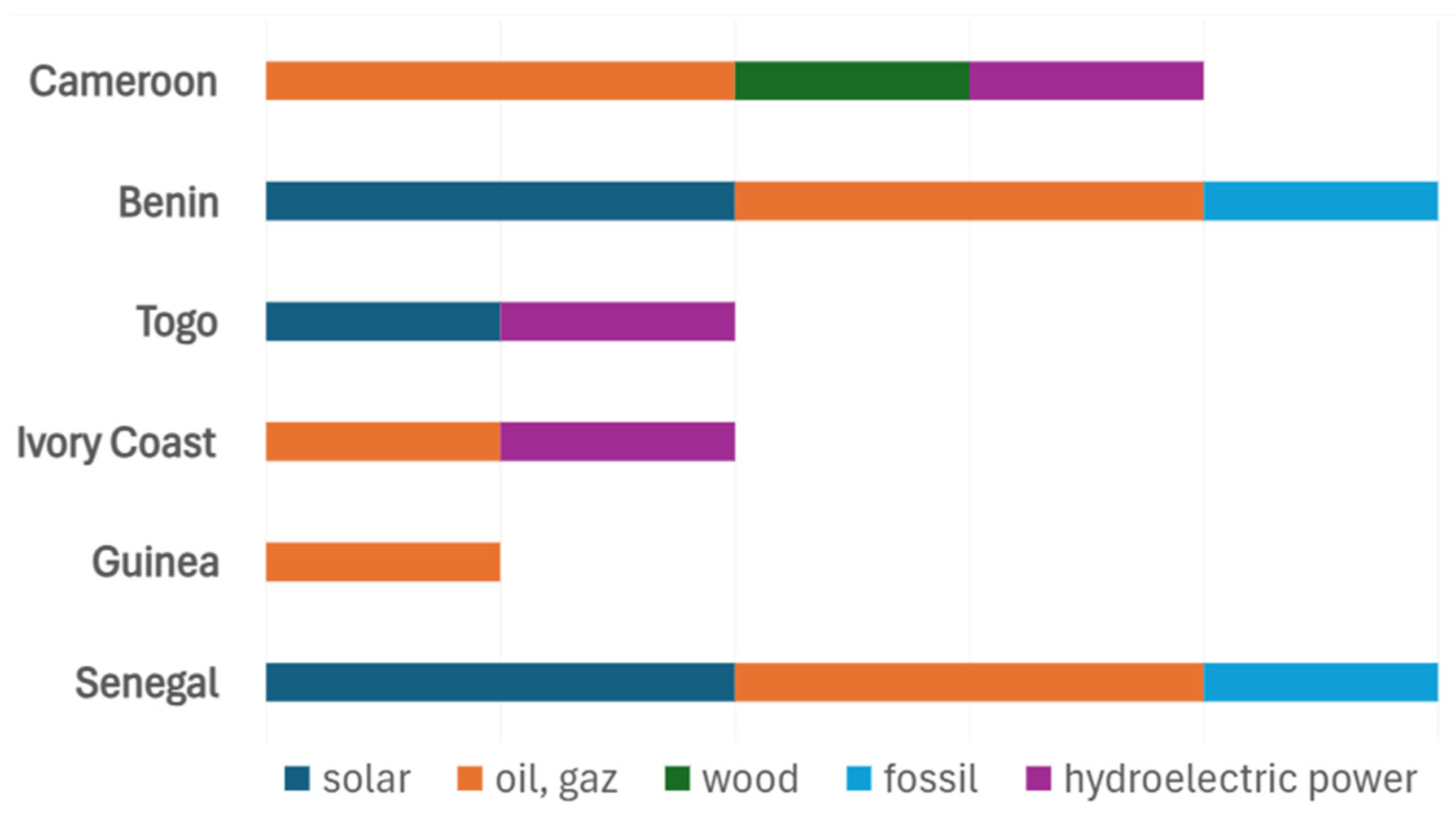 Preprints 151858 g005