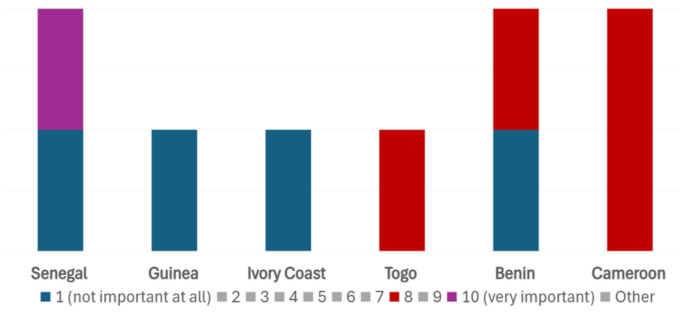 Preprints 151858 g006