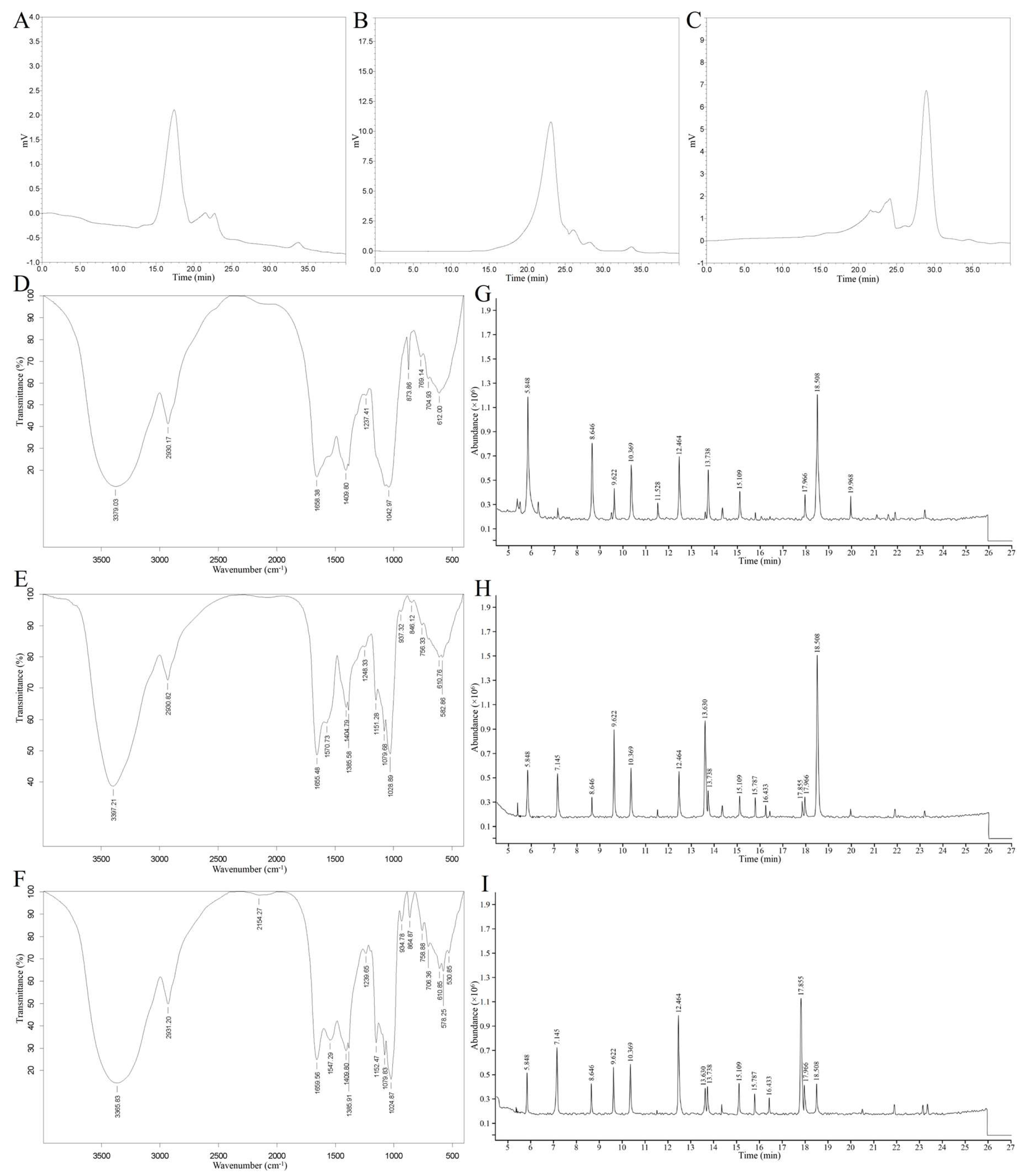 Preprints 232423 g001