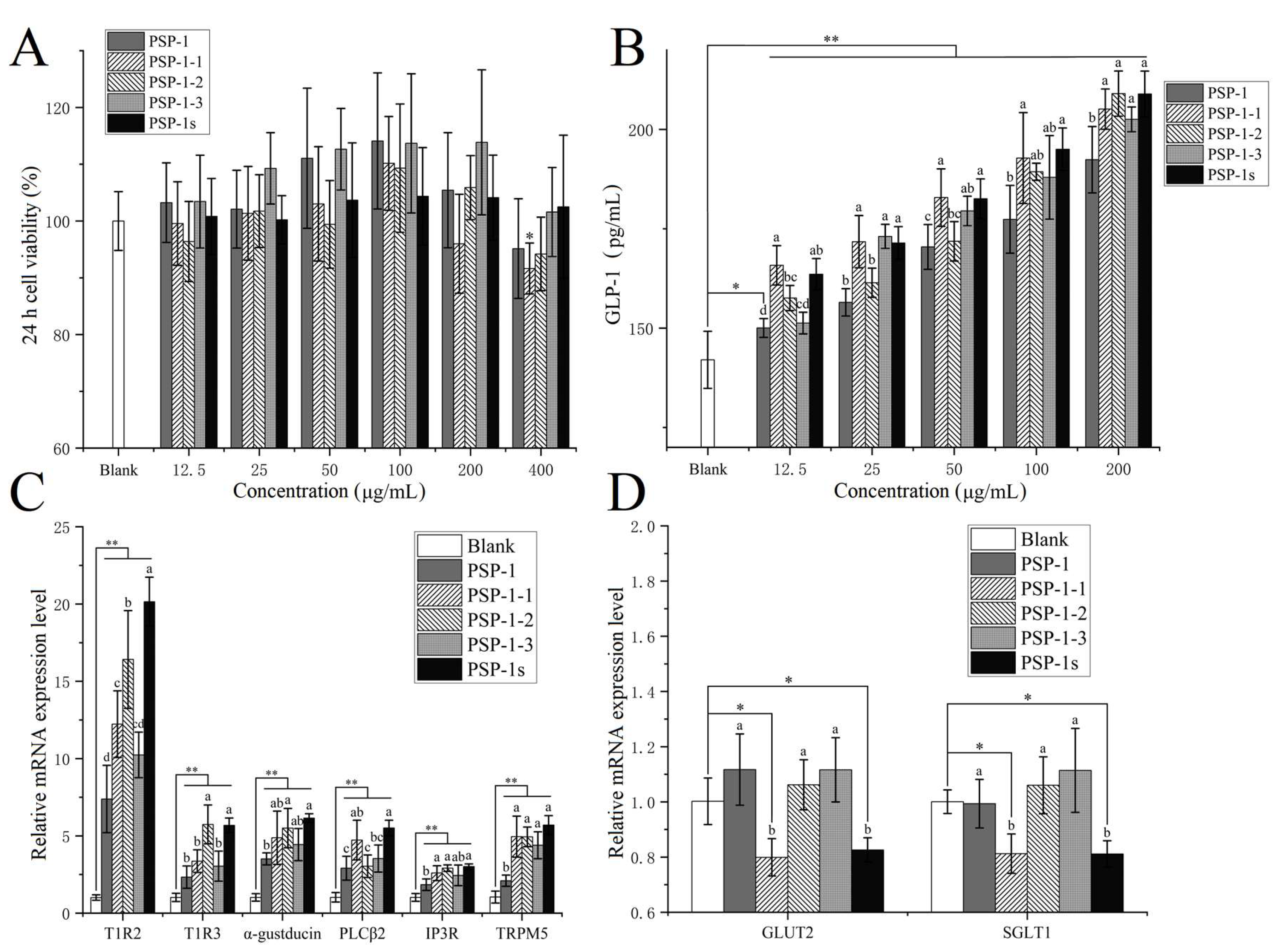 Preprints 232423 g002