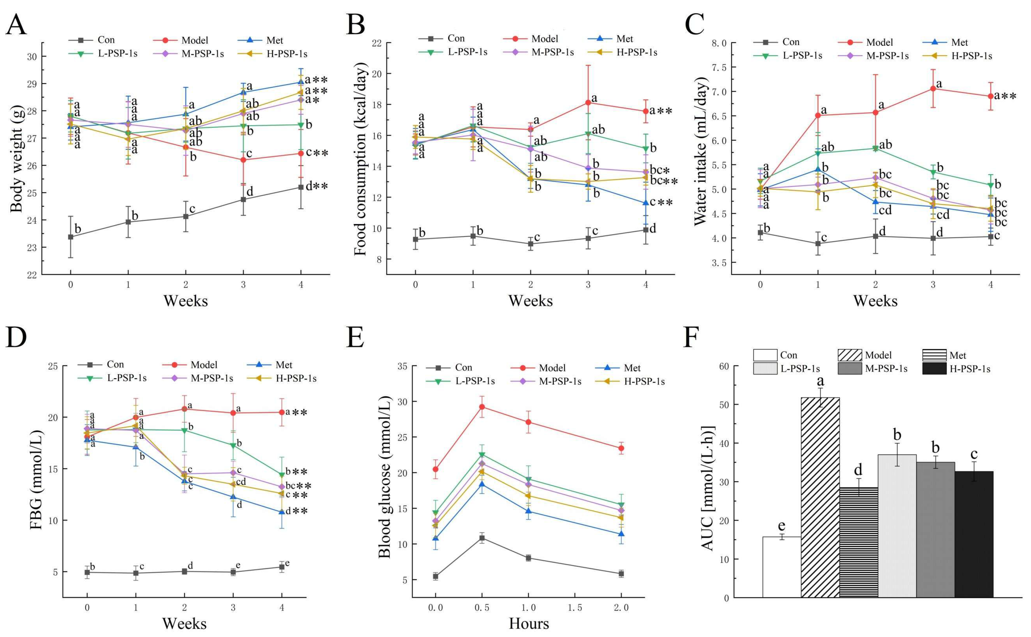Preprints 232423 g003