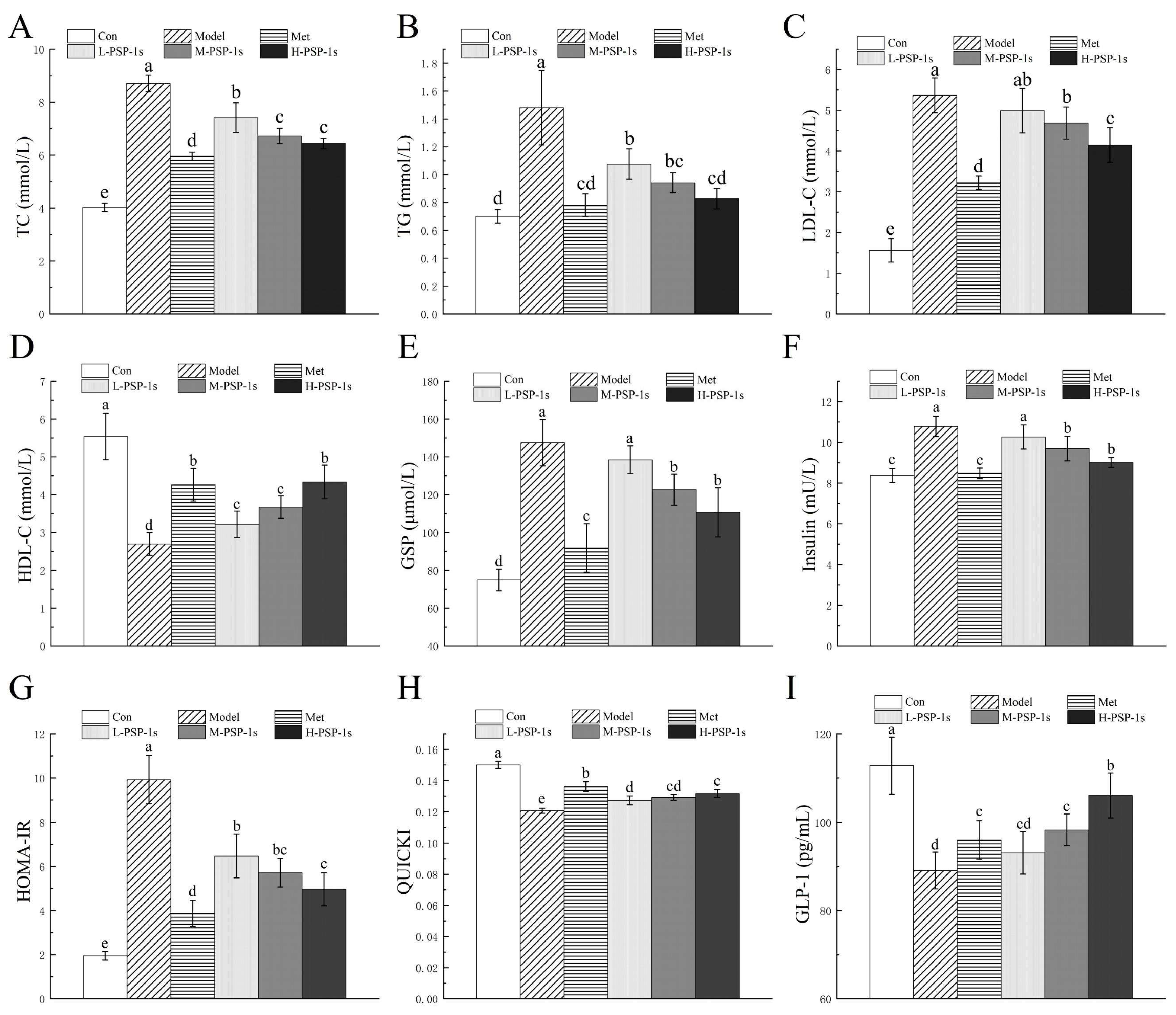 Preprints 232423 g005