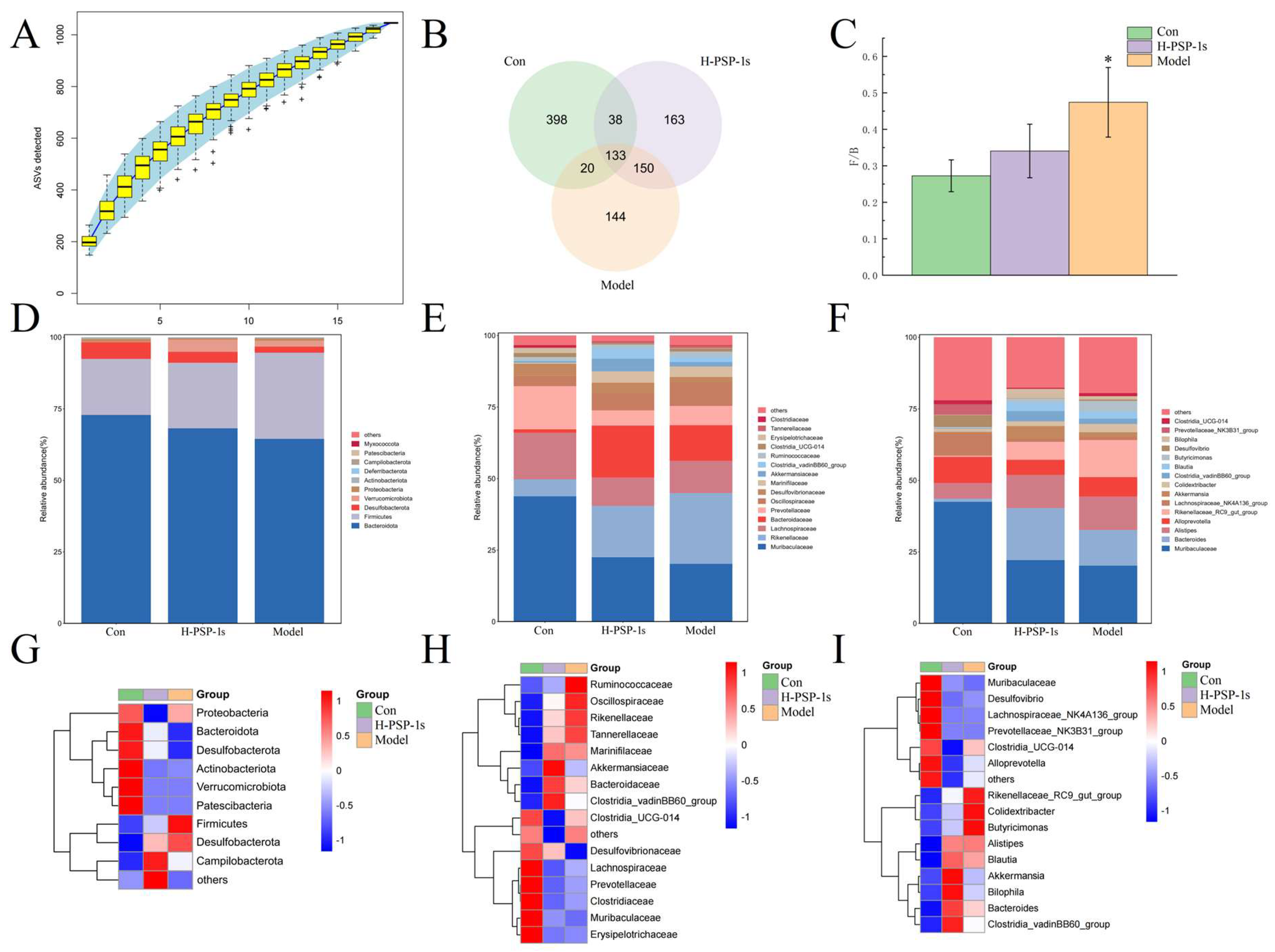 Preprints 232423 g006