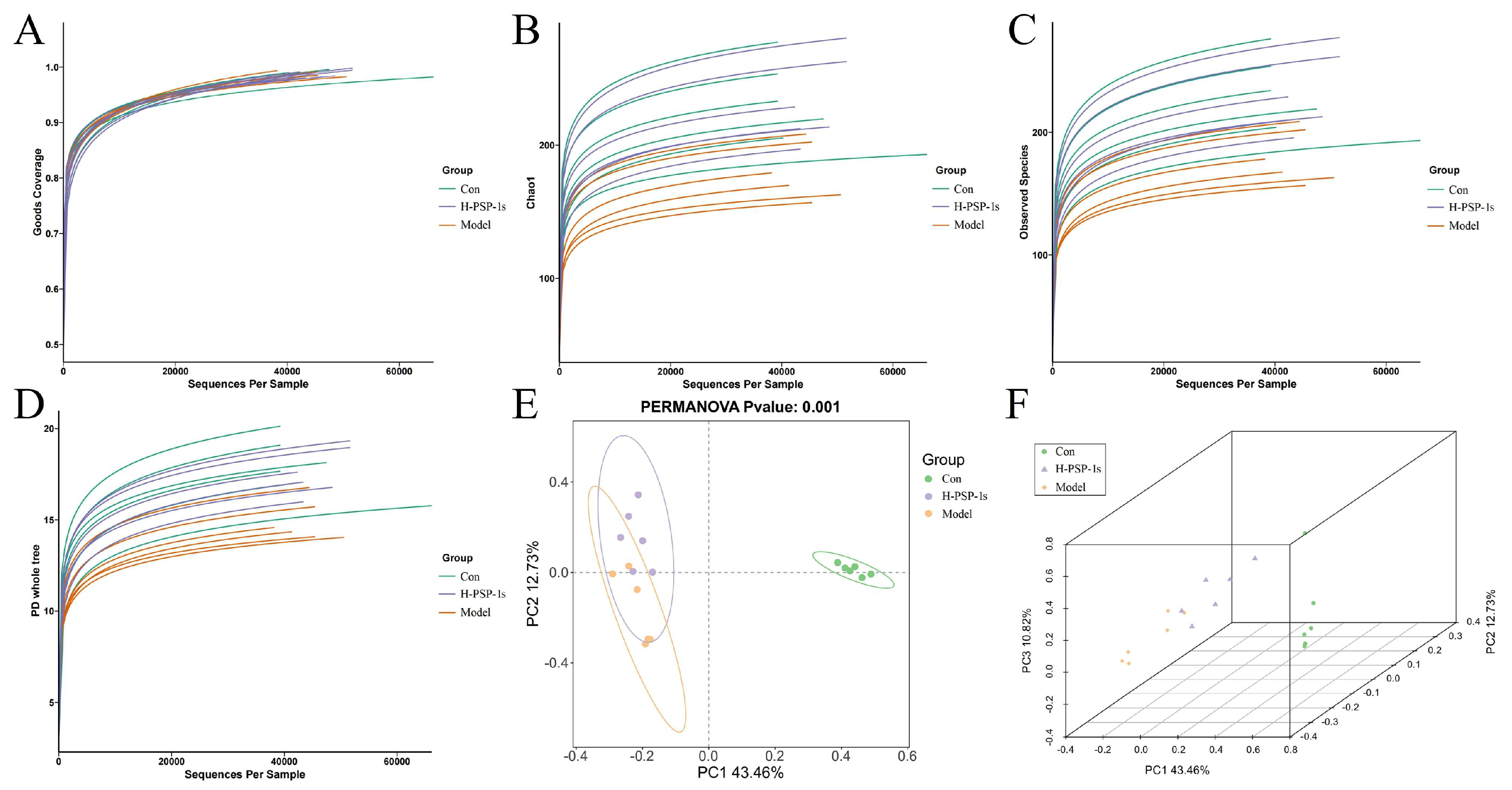 Preprints 232423 g007