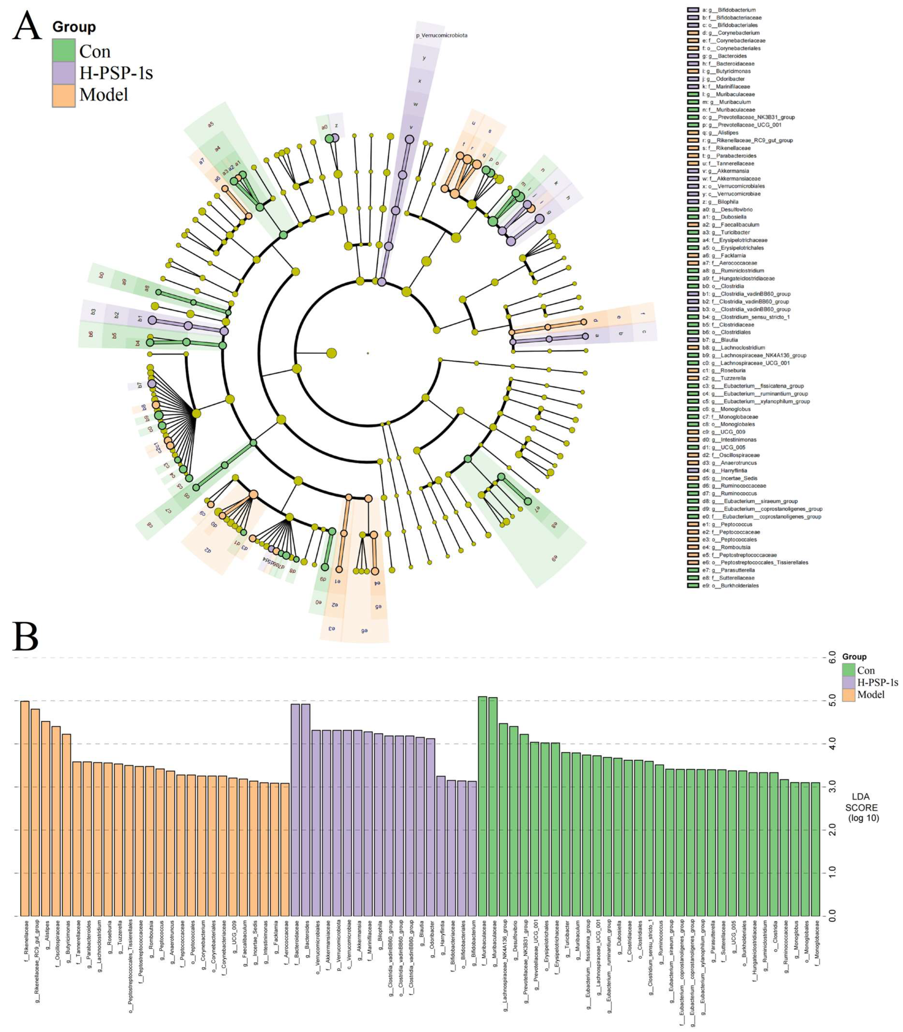 Preprints 232423 g008