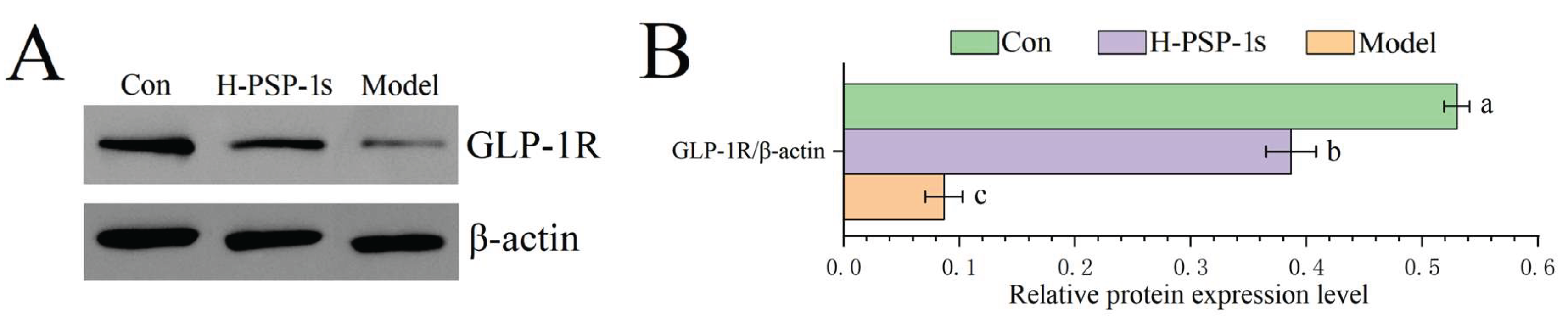 Preprints 232423 g009