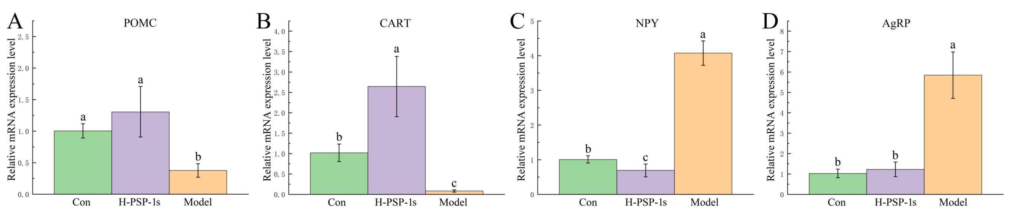 Preprints 232423 g010