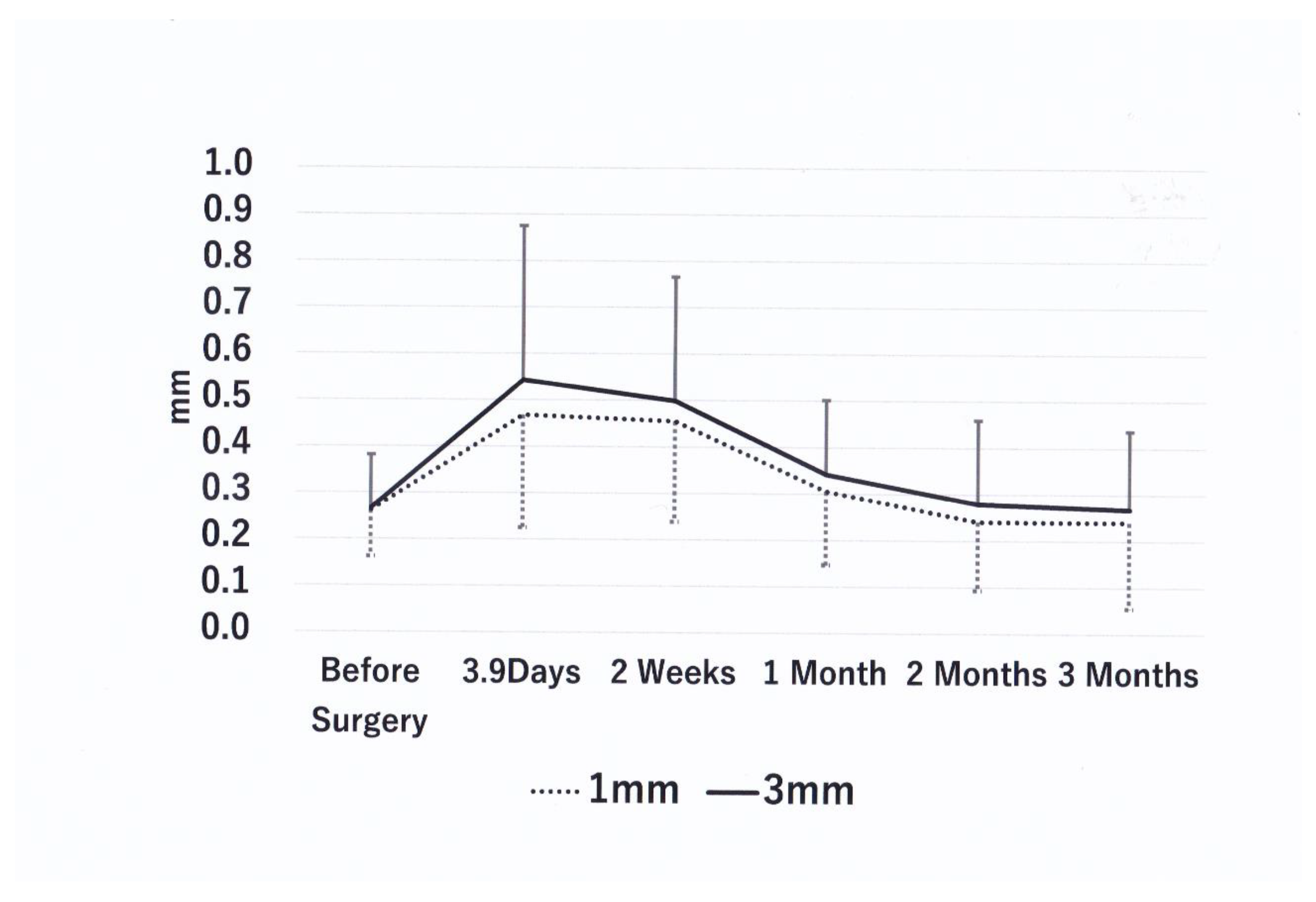 Preprints 175756 g003