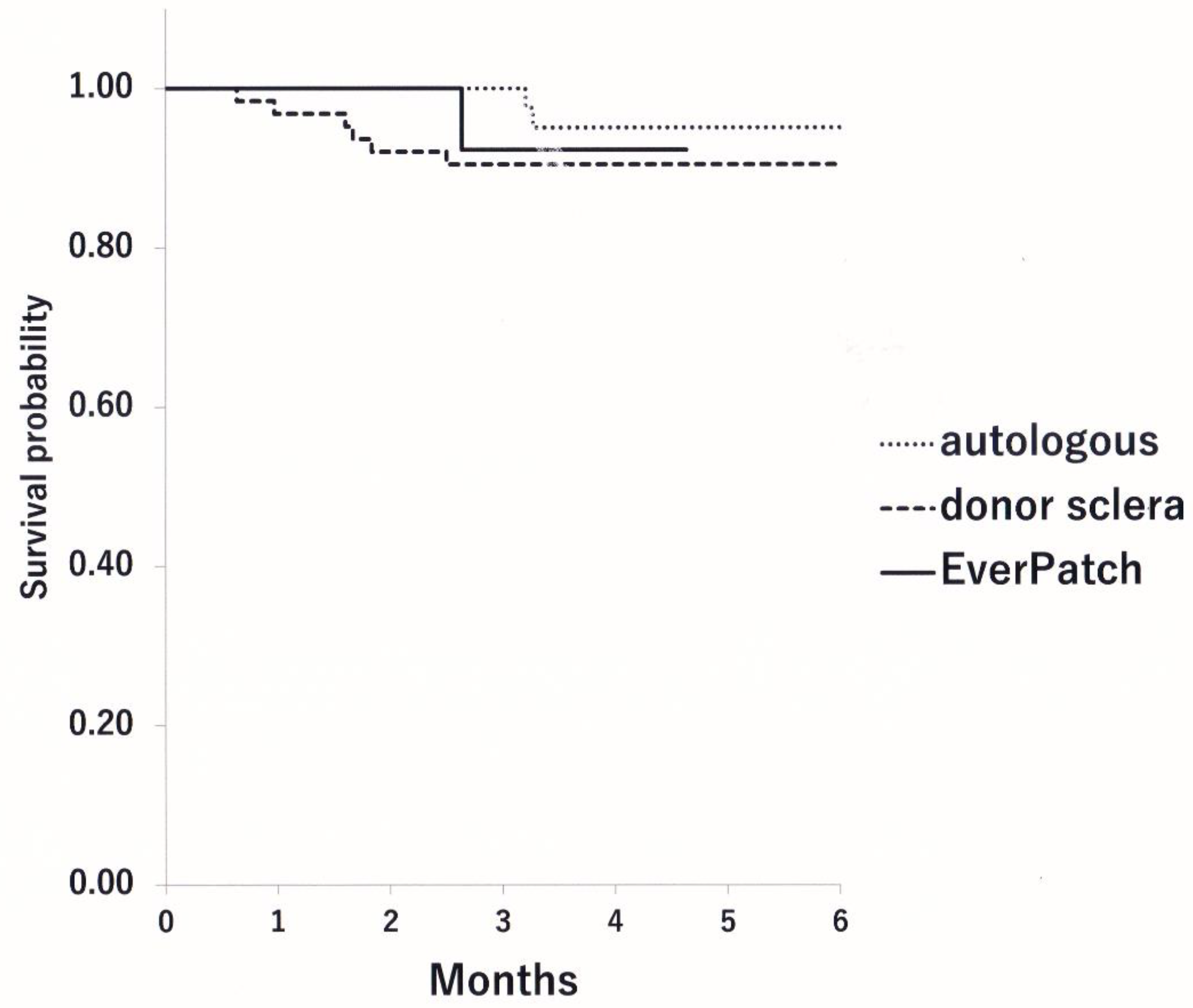Preprints 175756 g008