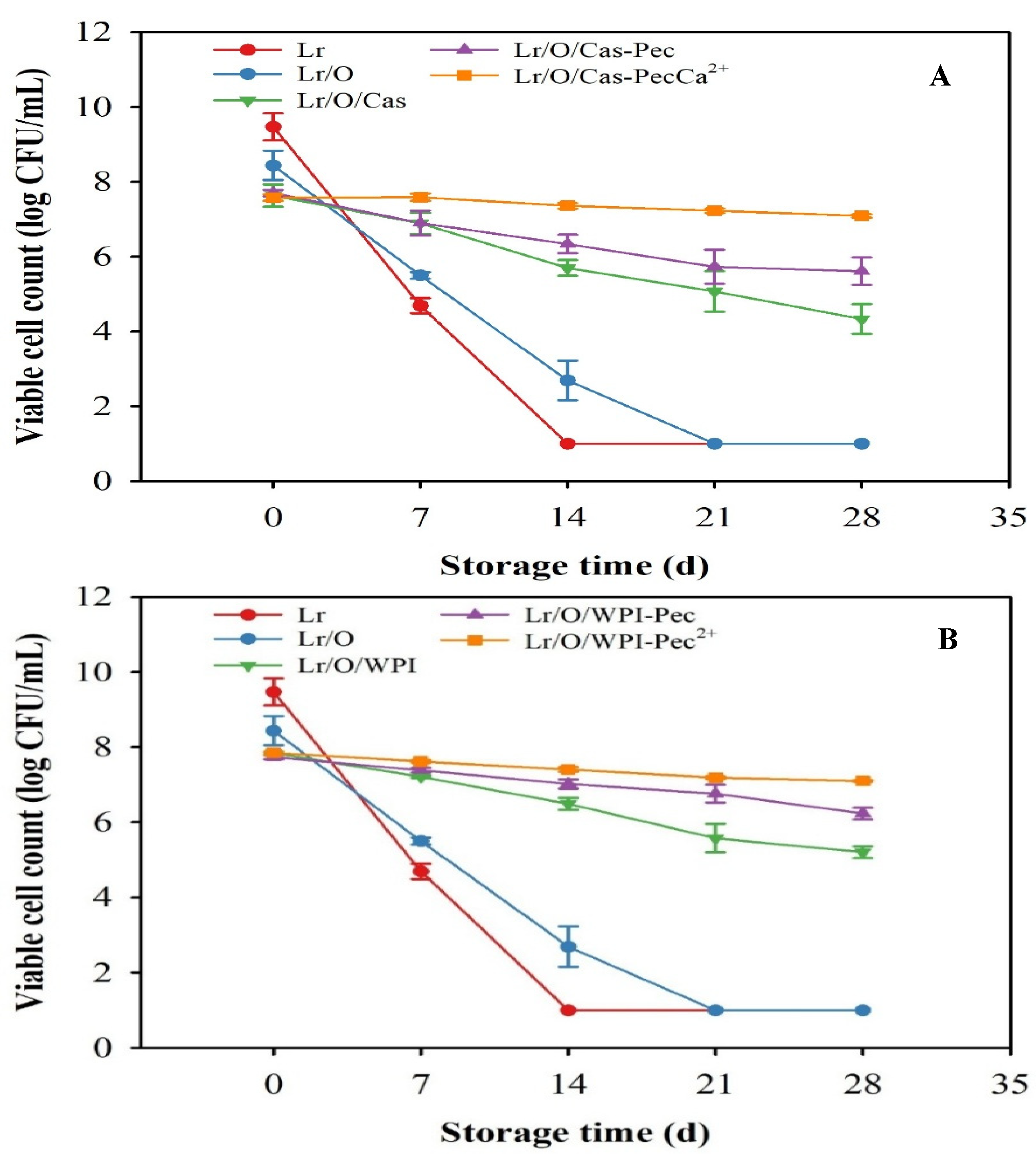 Preprints 163902 g002