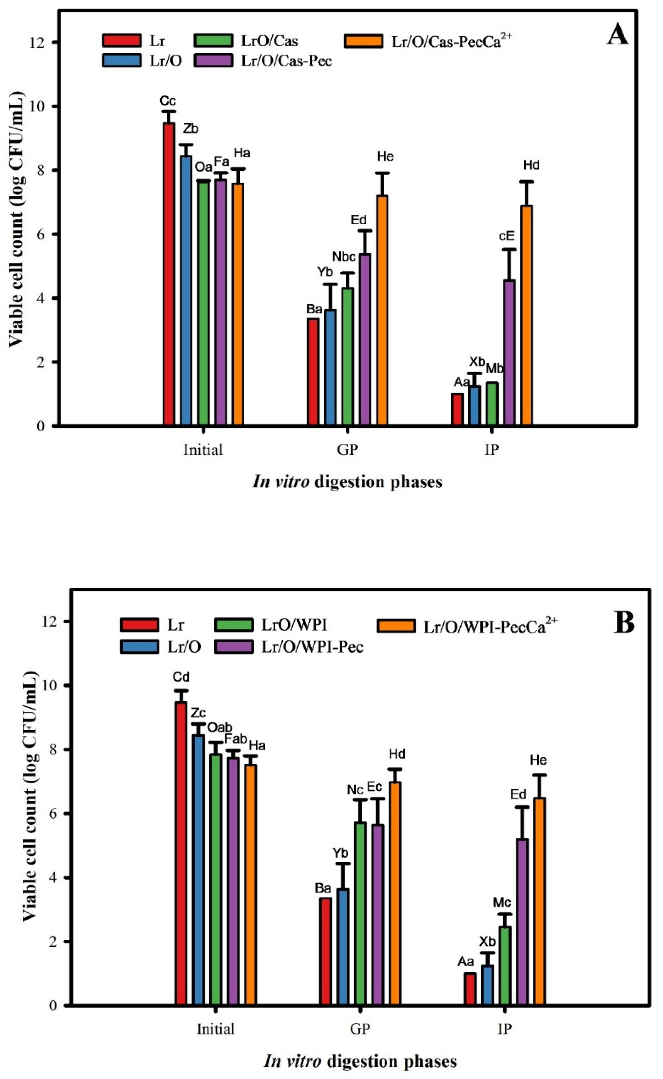 Preprints 163902 g004