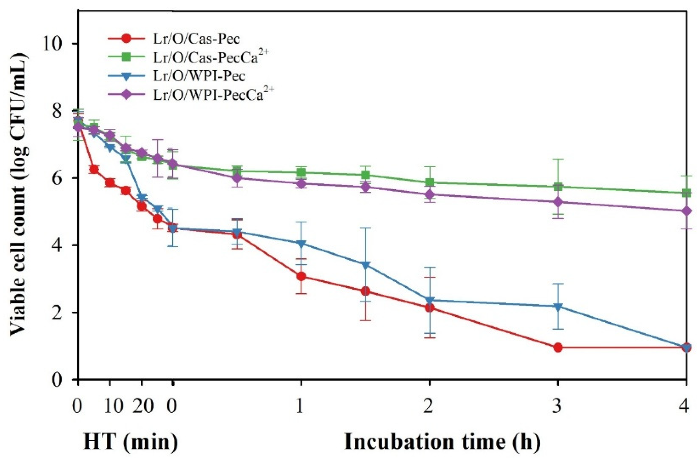 Preprints 163902 g005