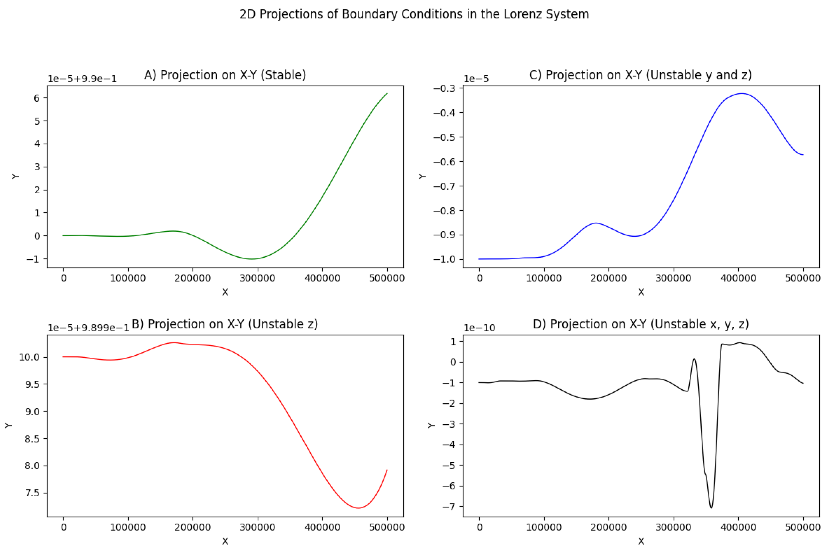 Preprints 150476 g001