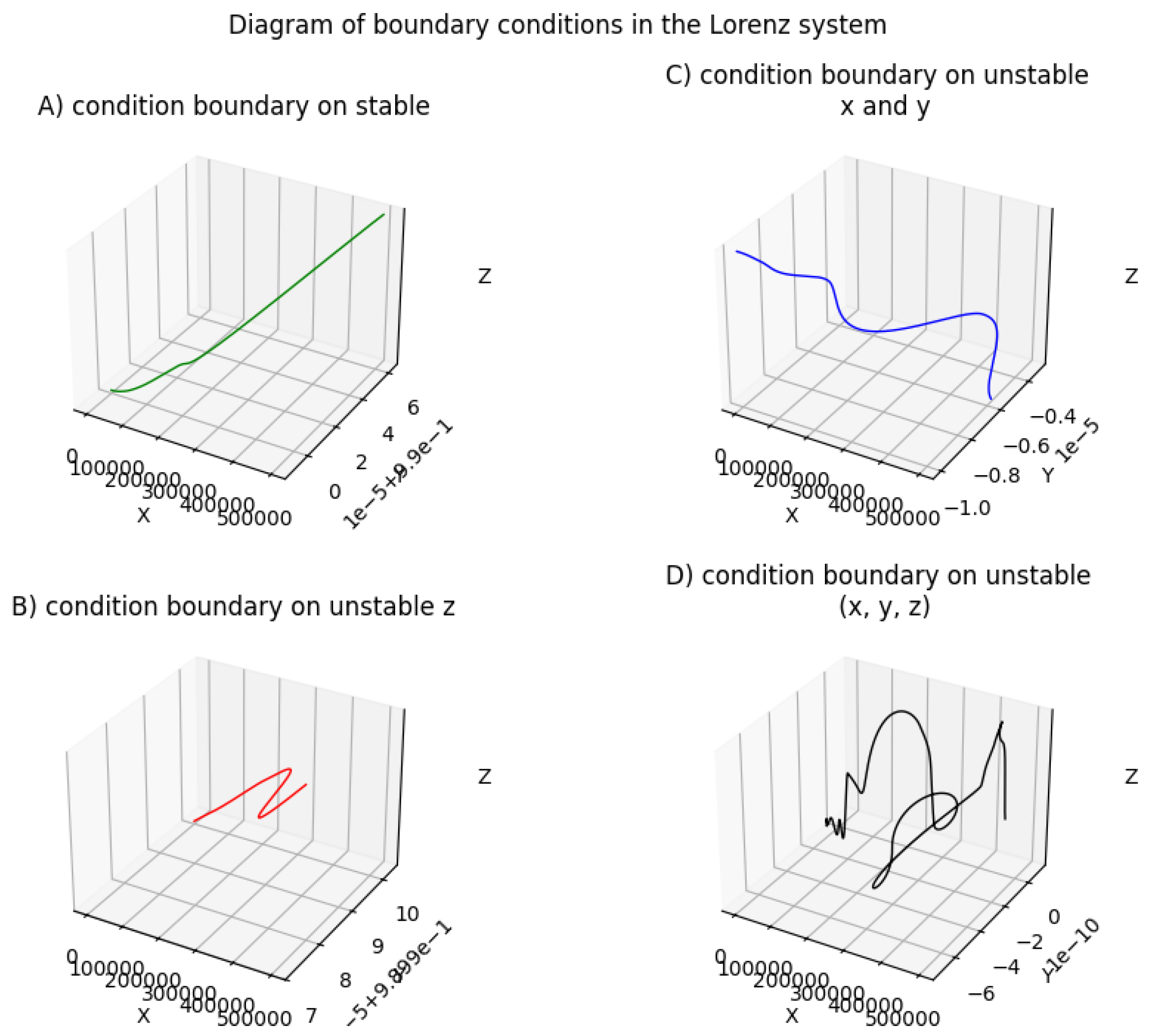 Preprints 150476 g002
