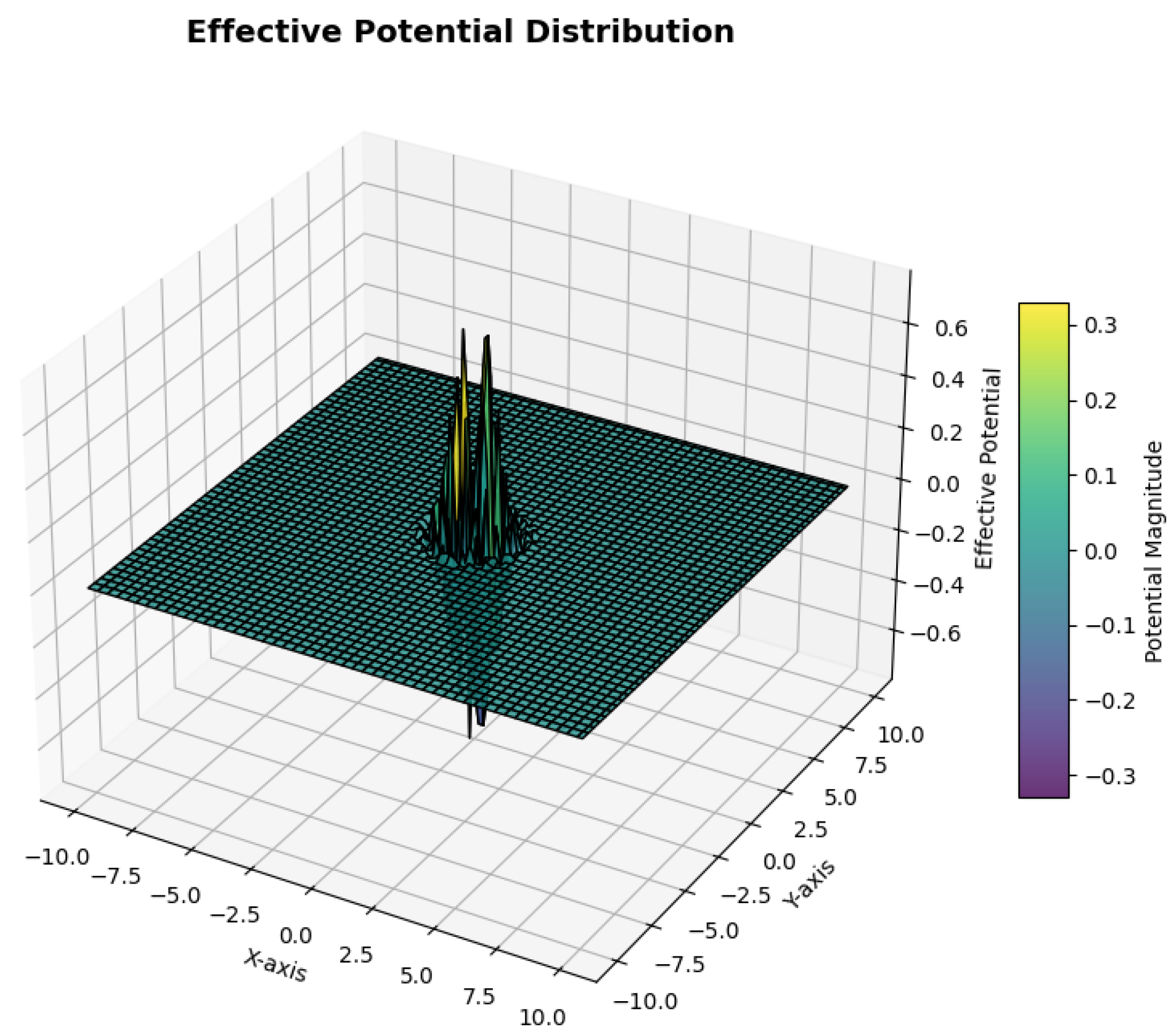 Preprints 150476 g003