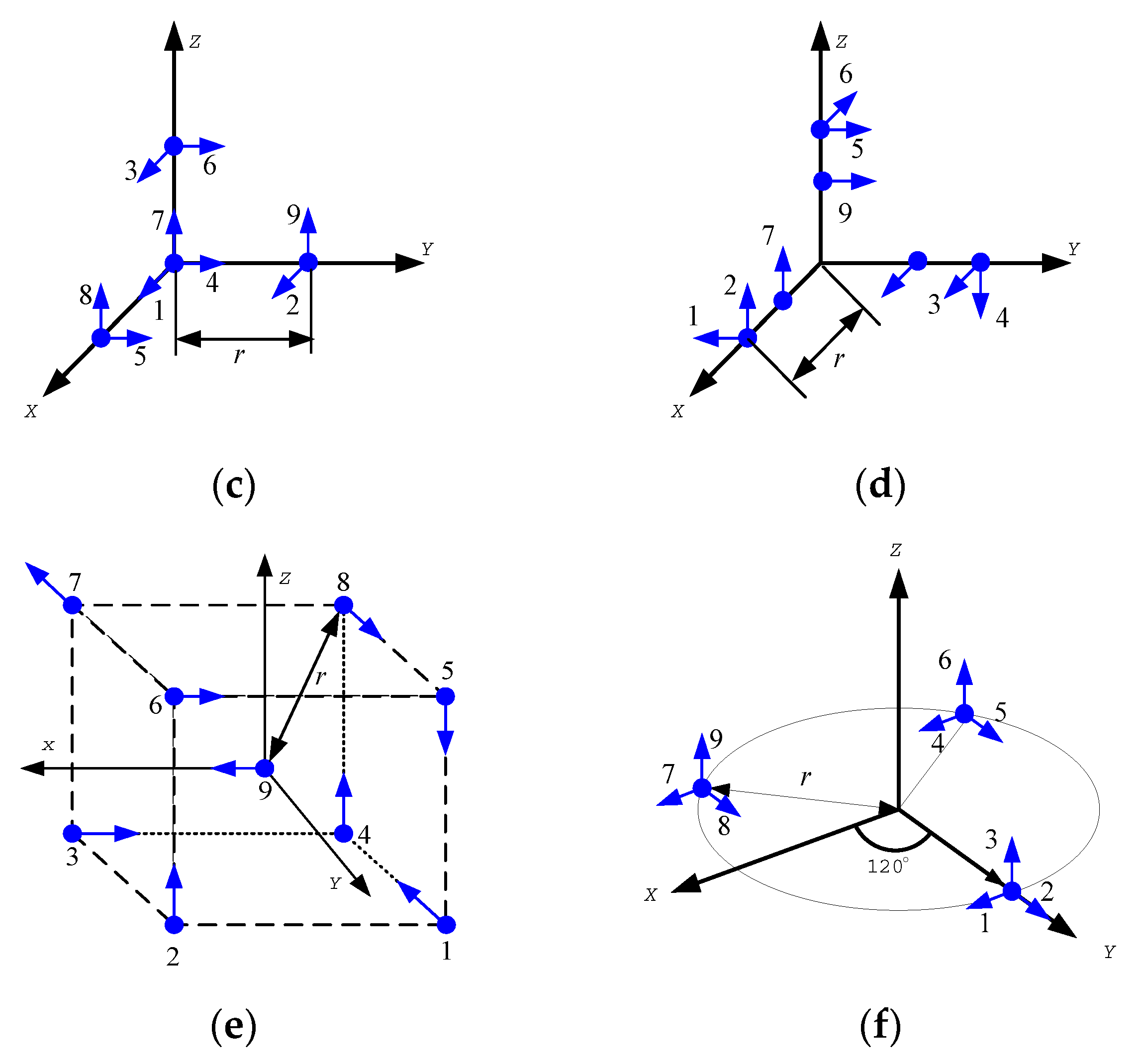 Preprints 72456 g003b