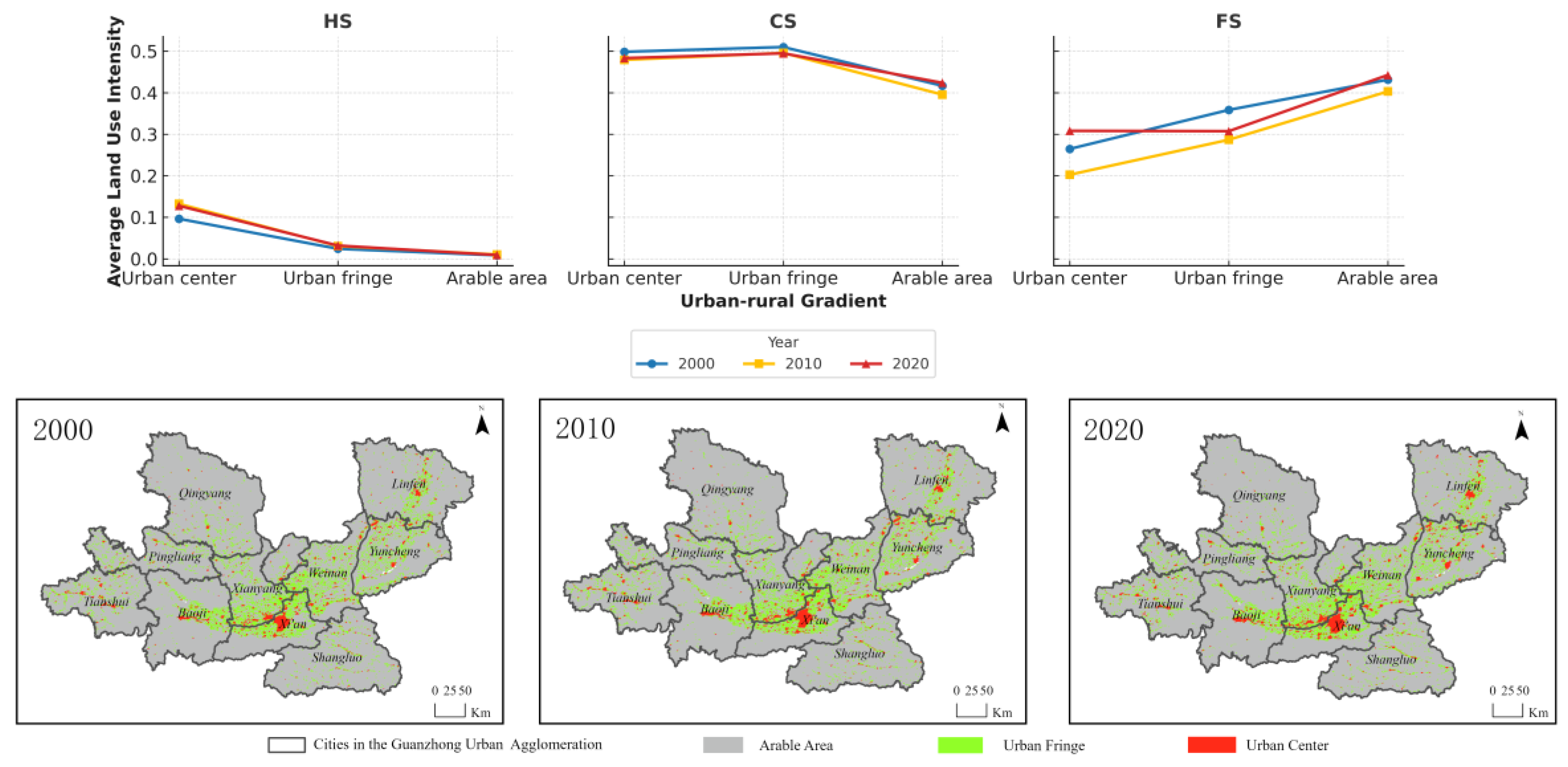 Preprints 168499 g005
