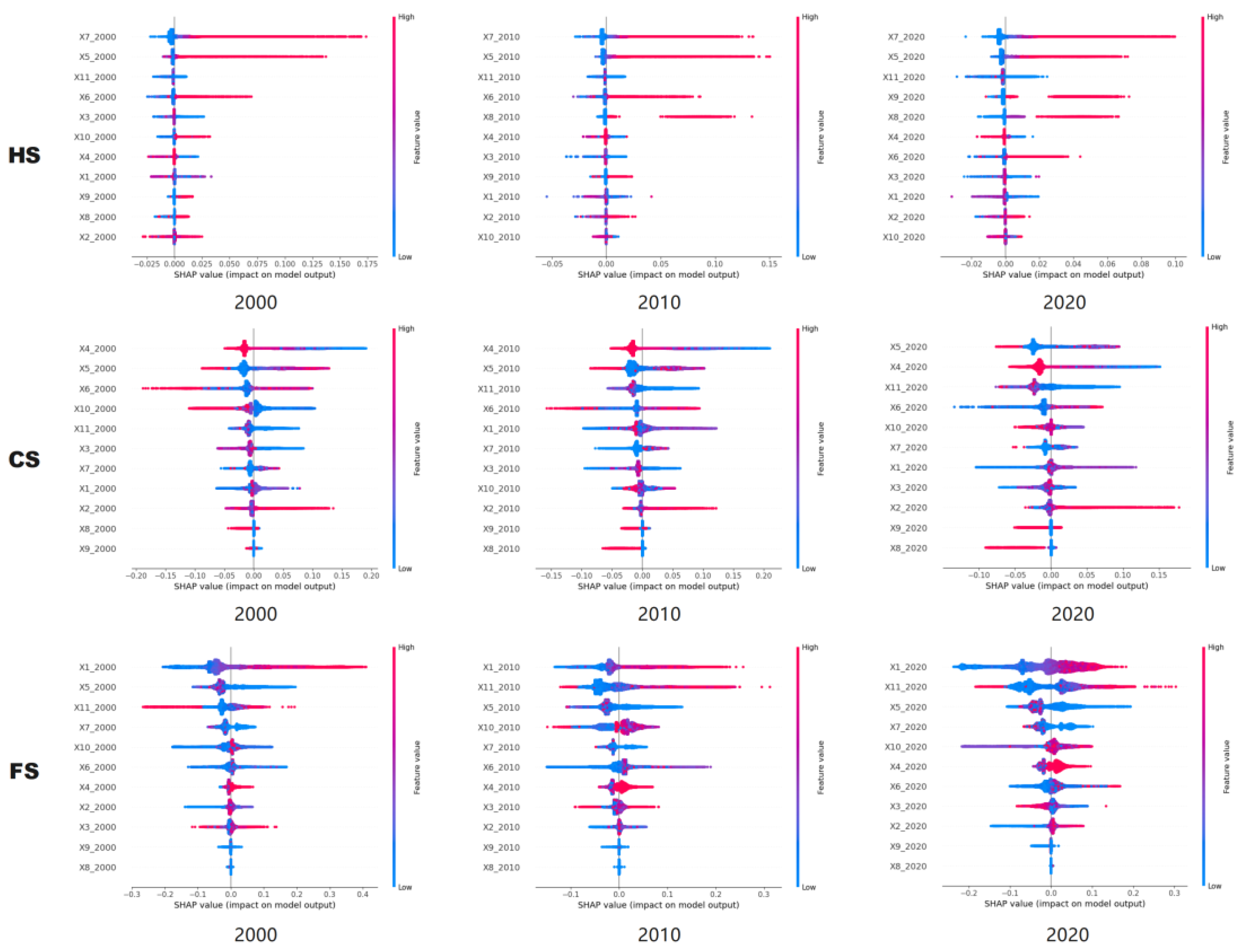 Preprints 168499 g008