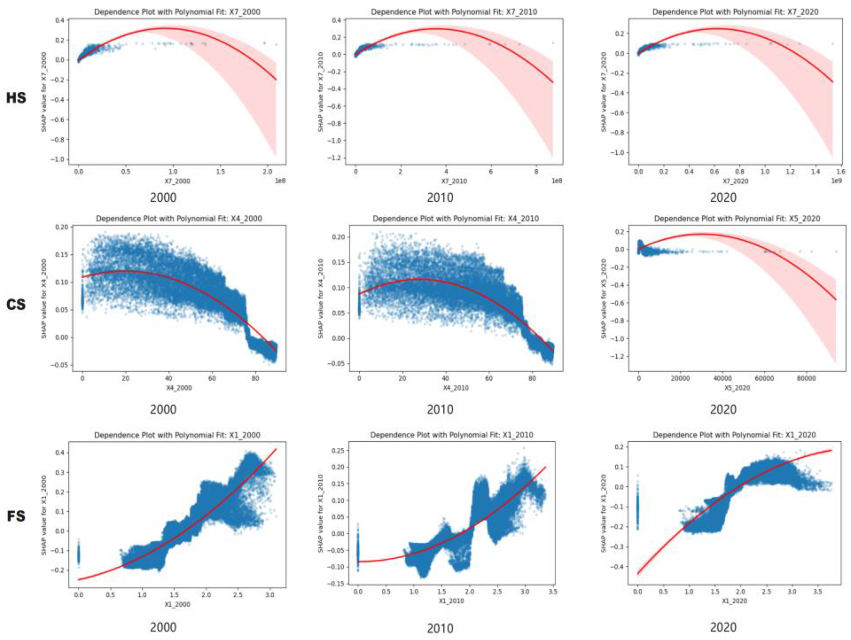 Preprints 168499 g009