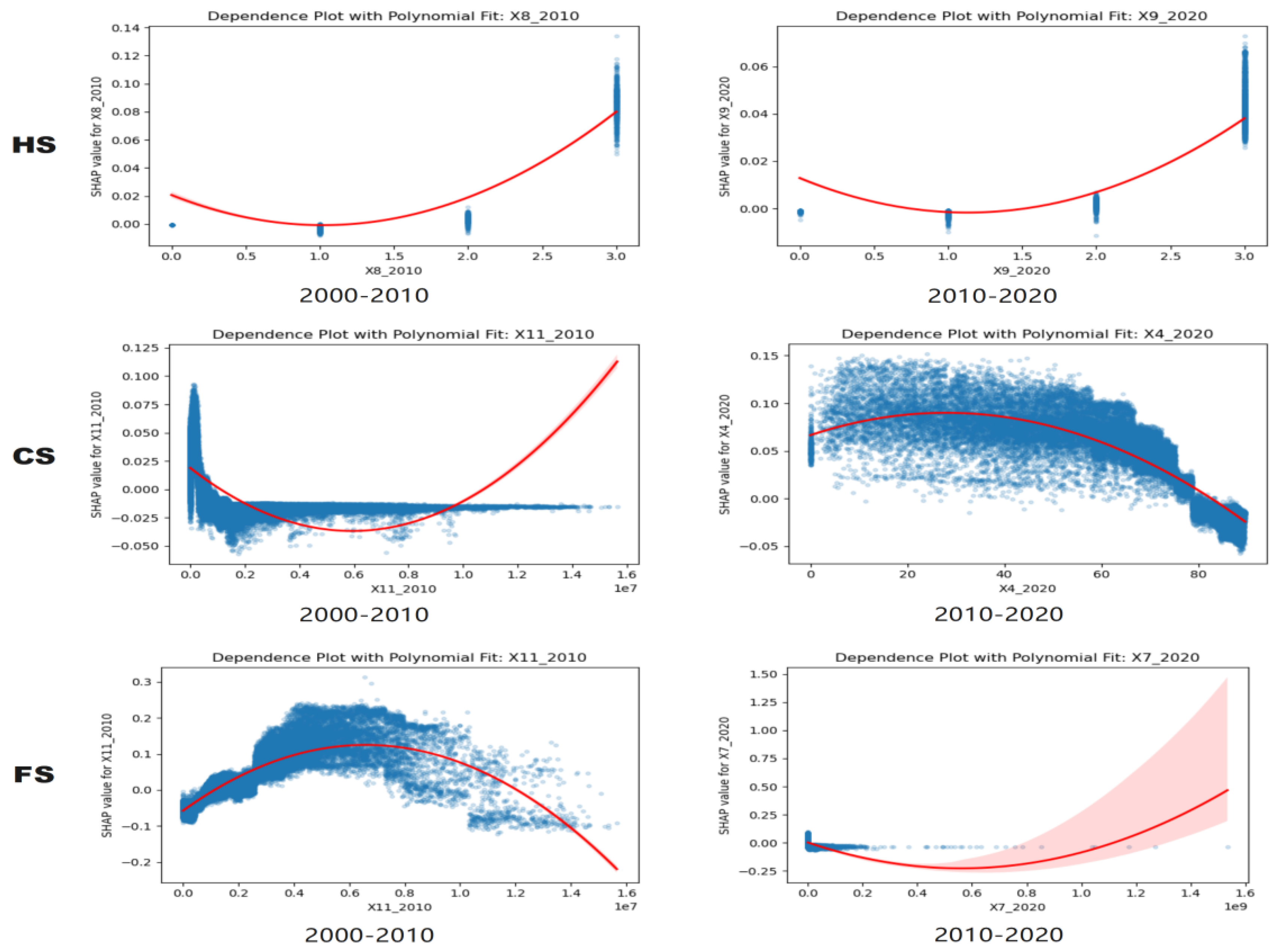 Preprints 168499 g010