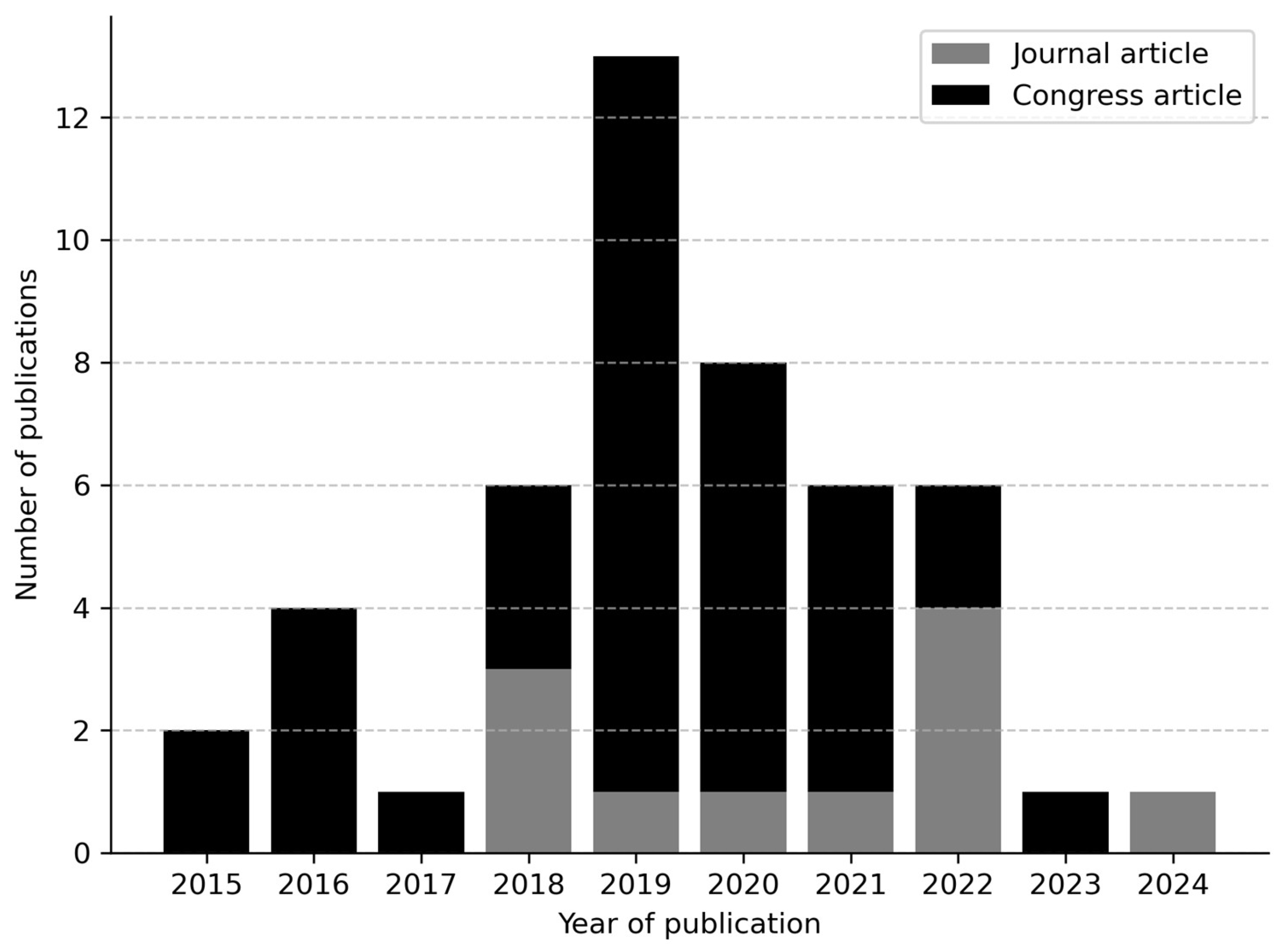 Preprints 203450 g001