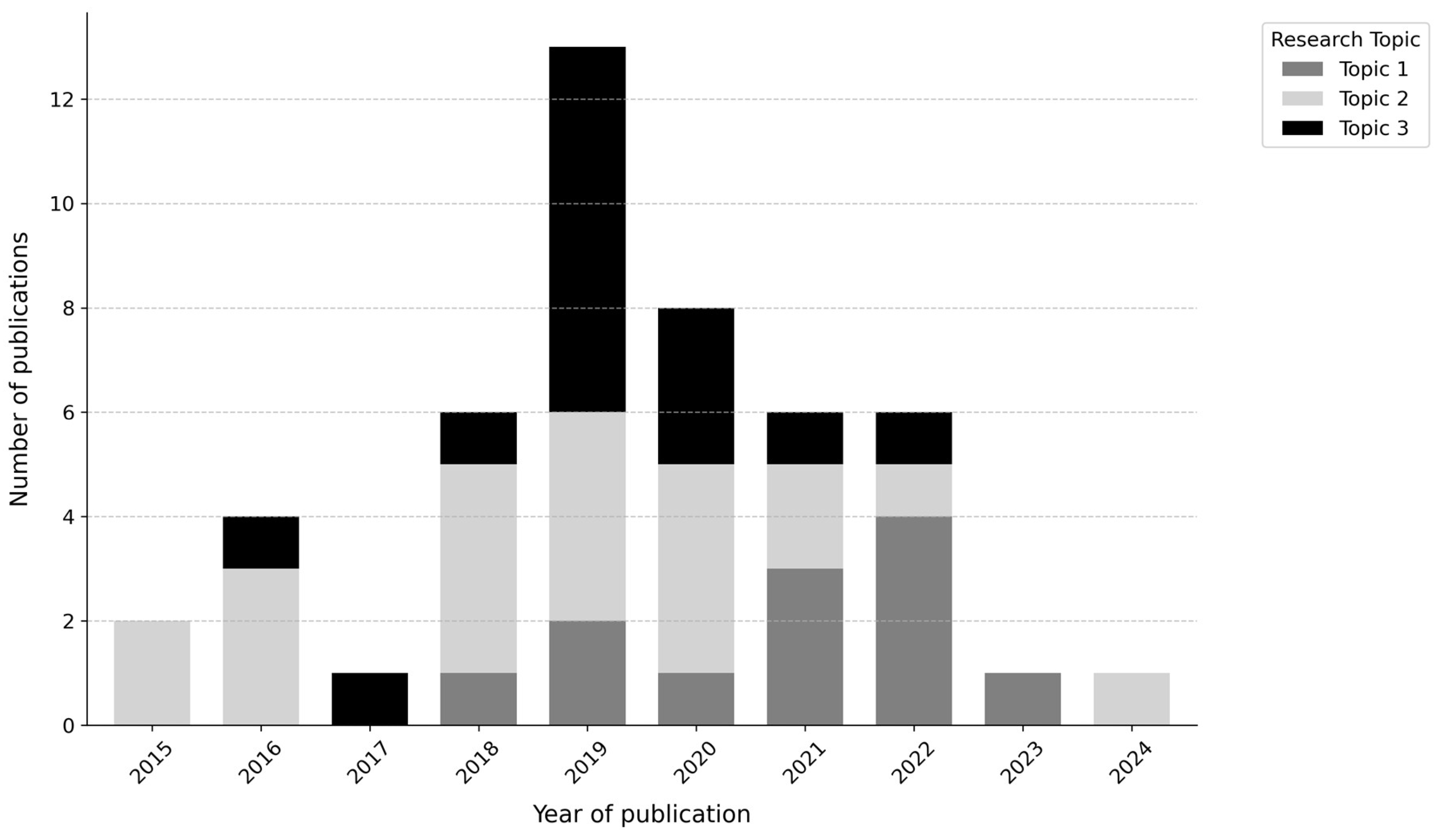 Preprints 203450 g002
