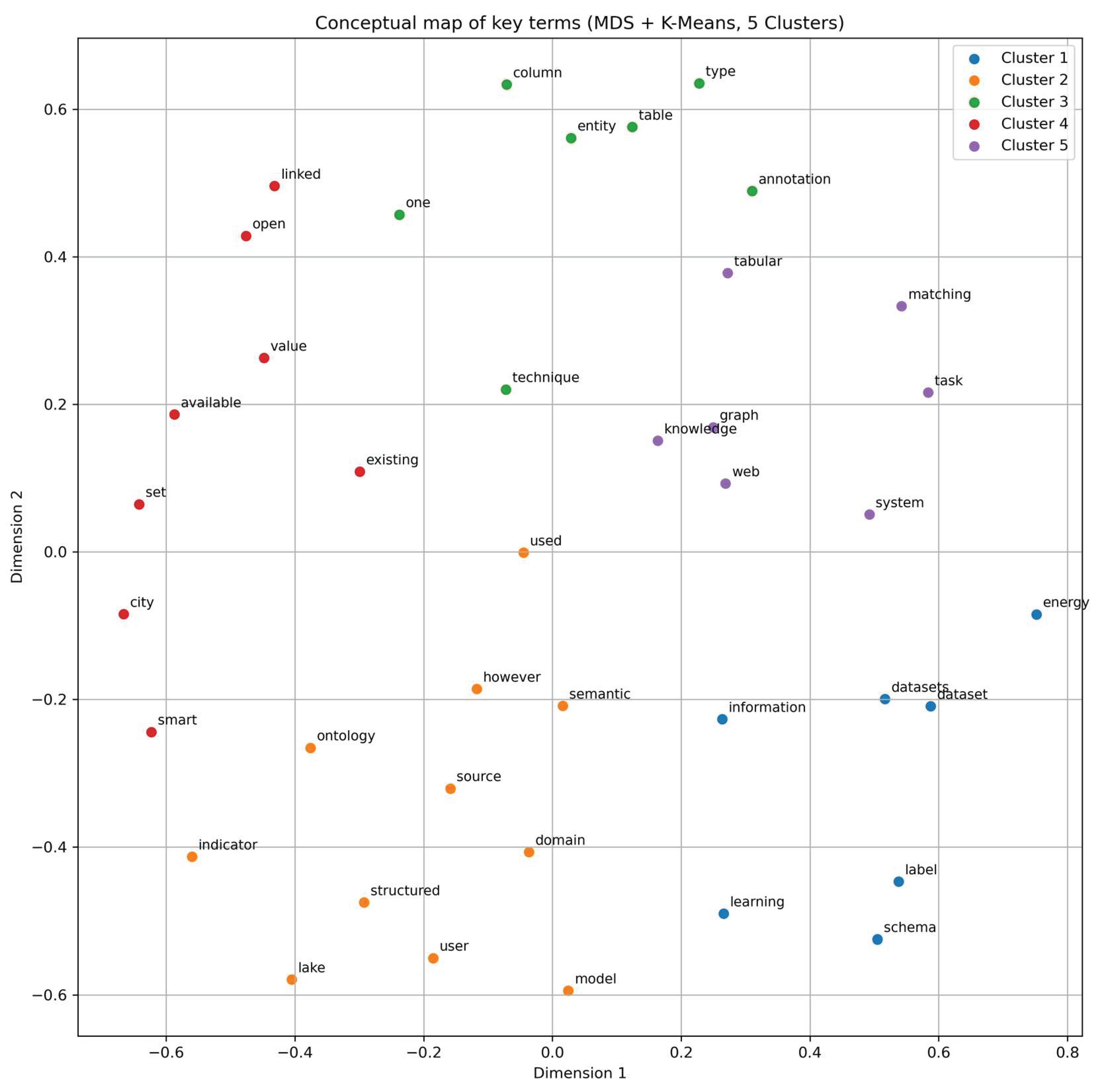 Preprints 203450 g005
