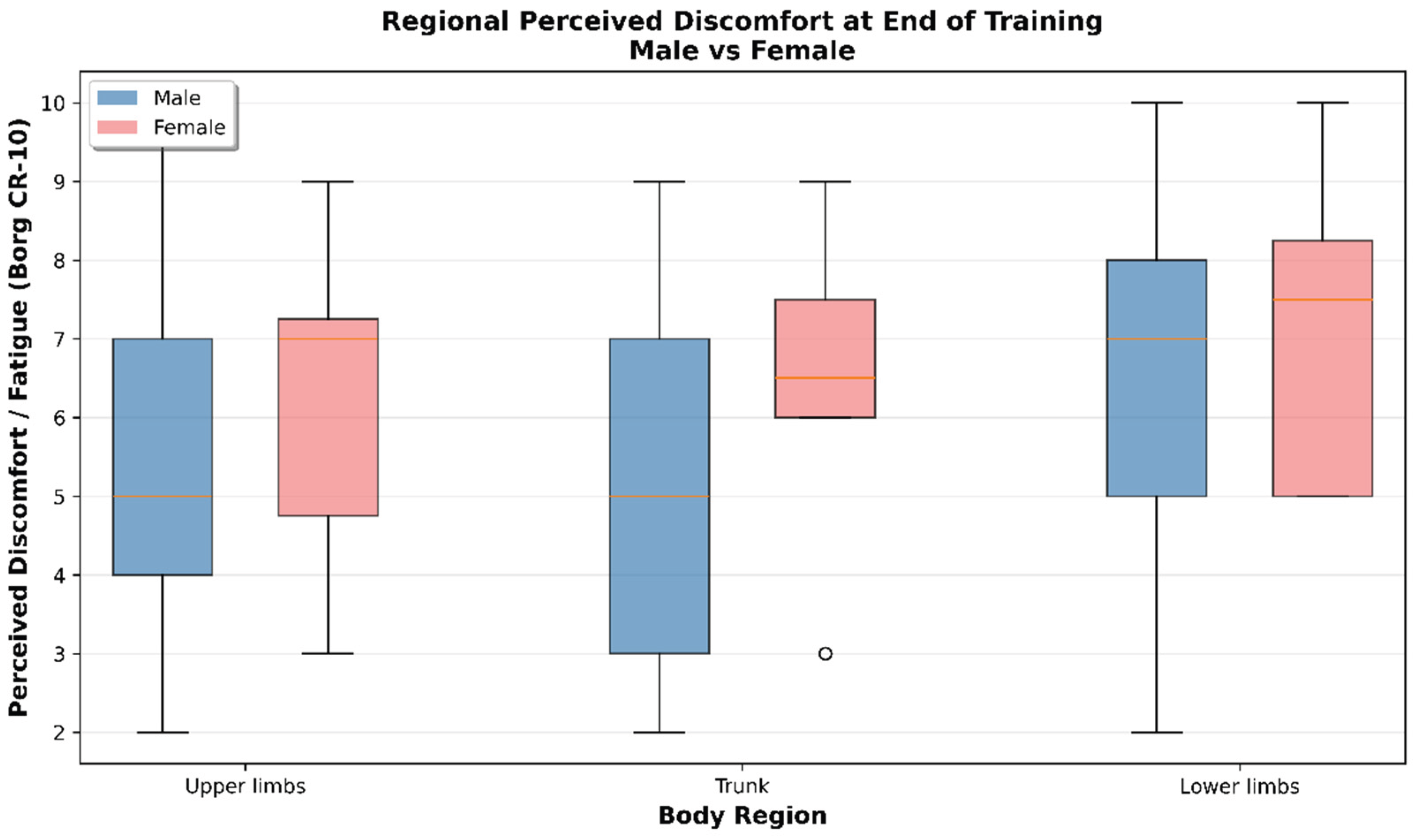 Preprints 196229 g002