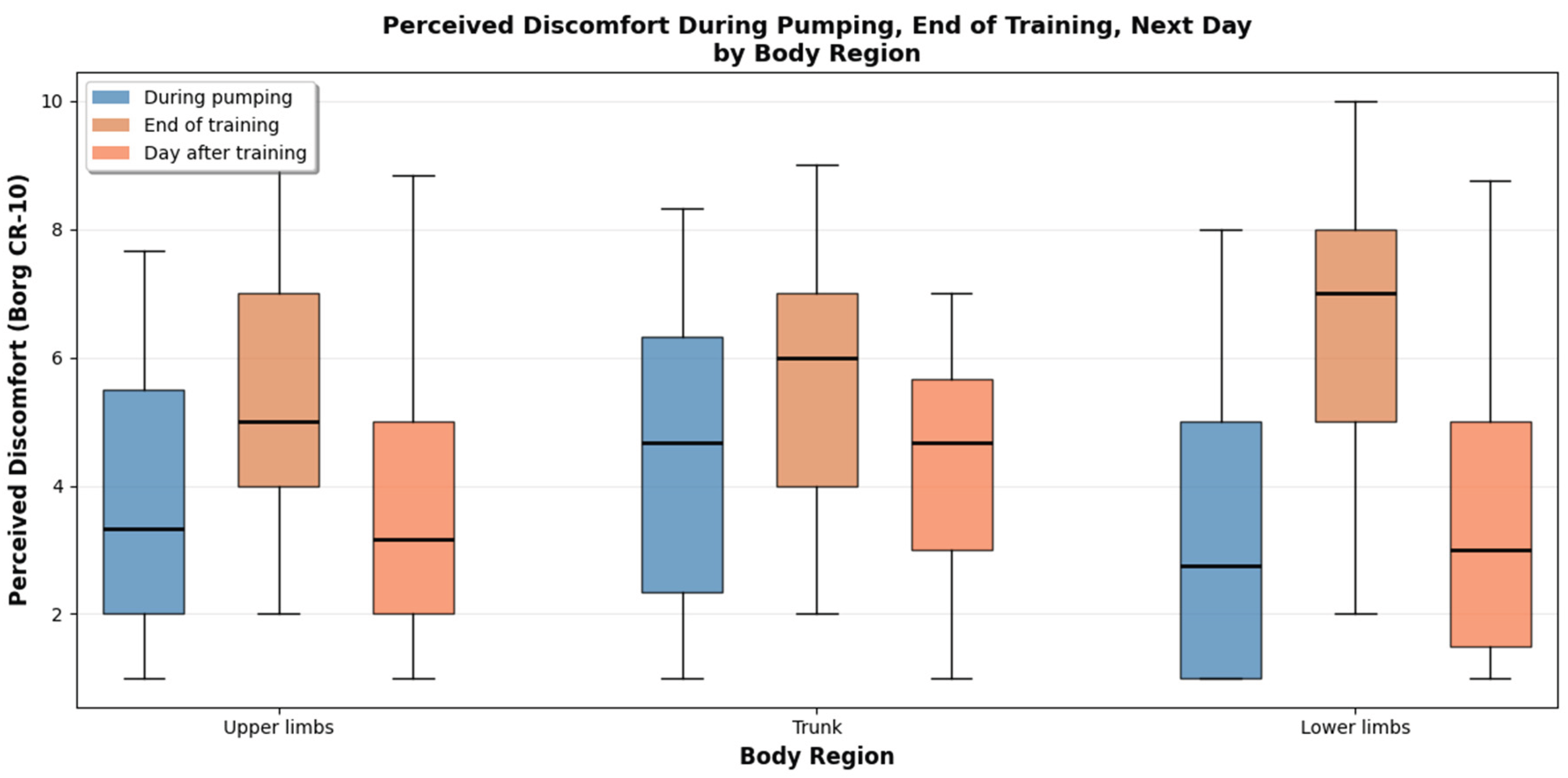 Preprints 196229 g003