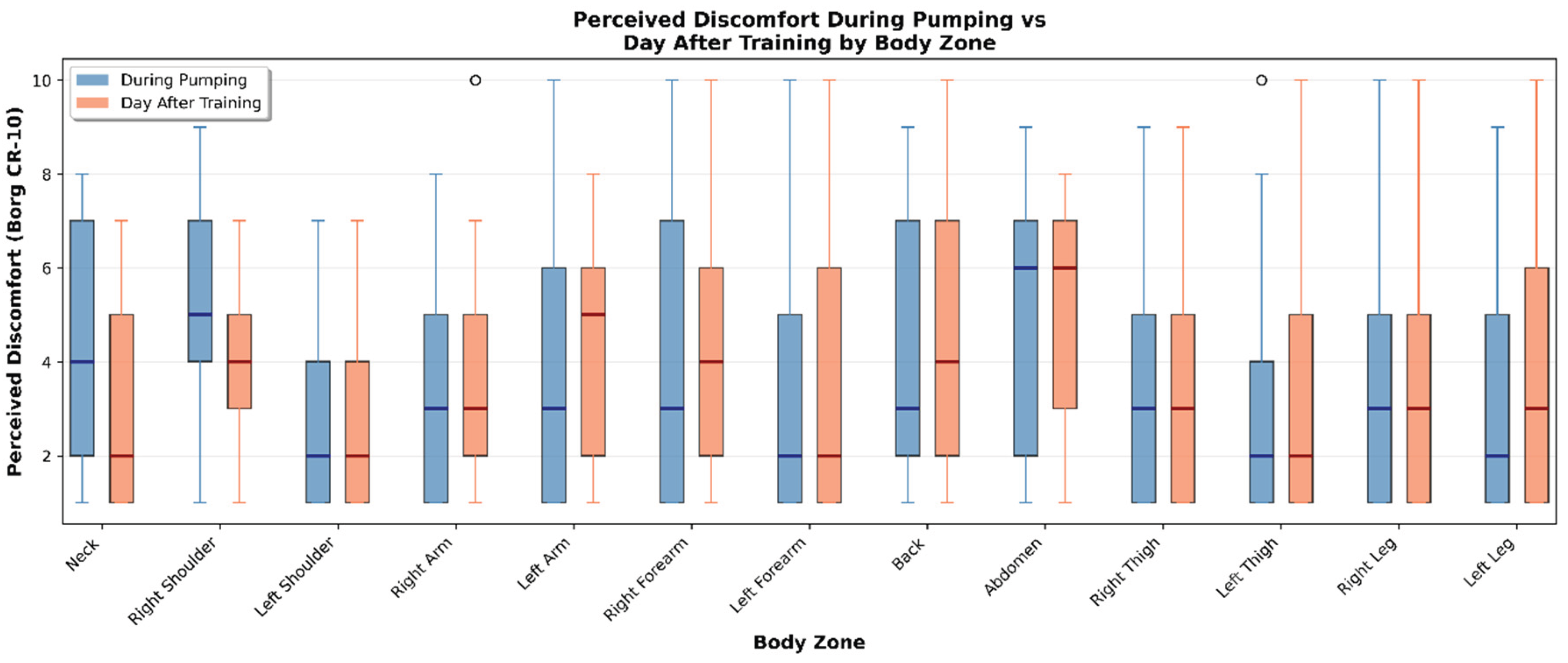 Preprints 196229 g004
