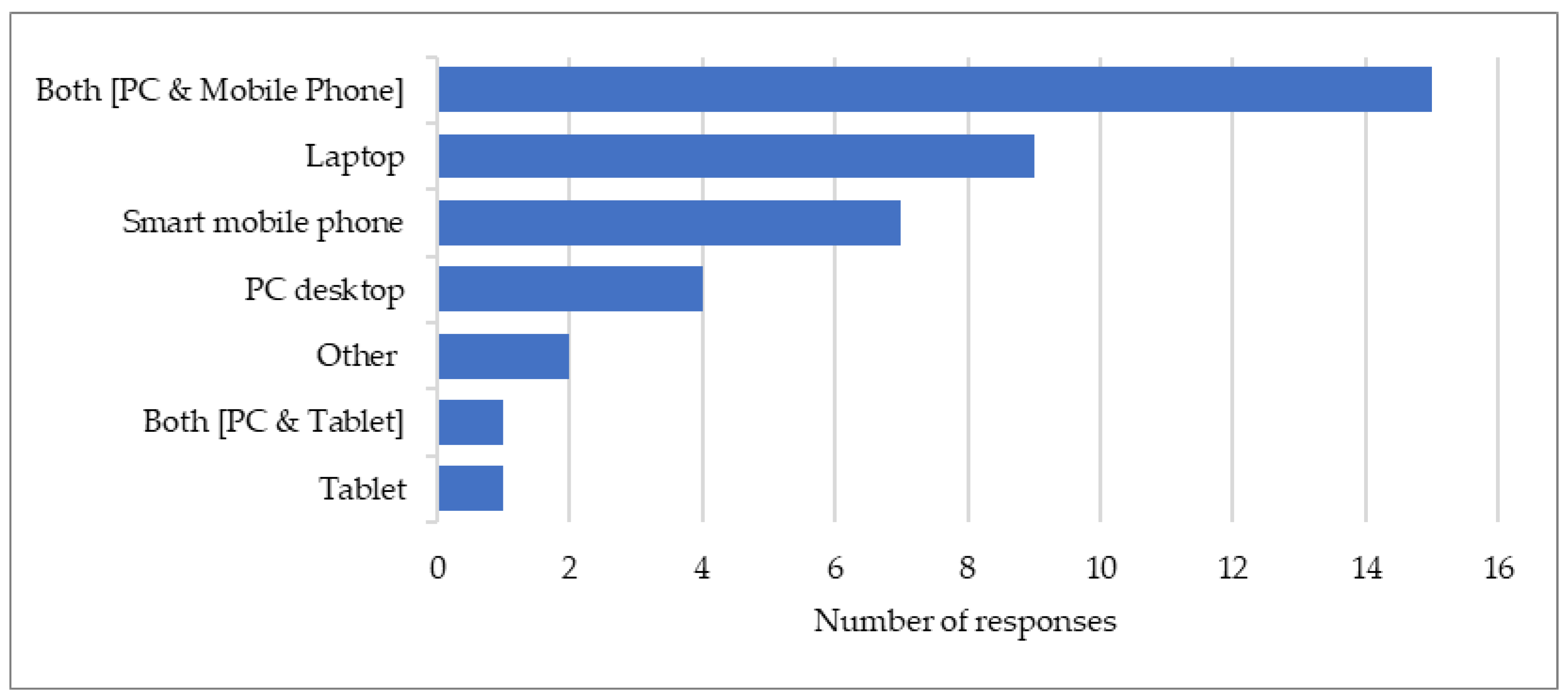 Preprints 96729 g001
